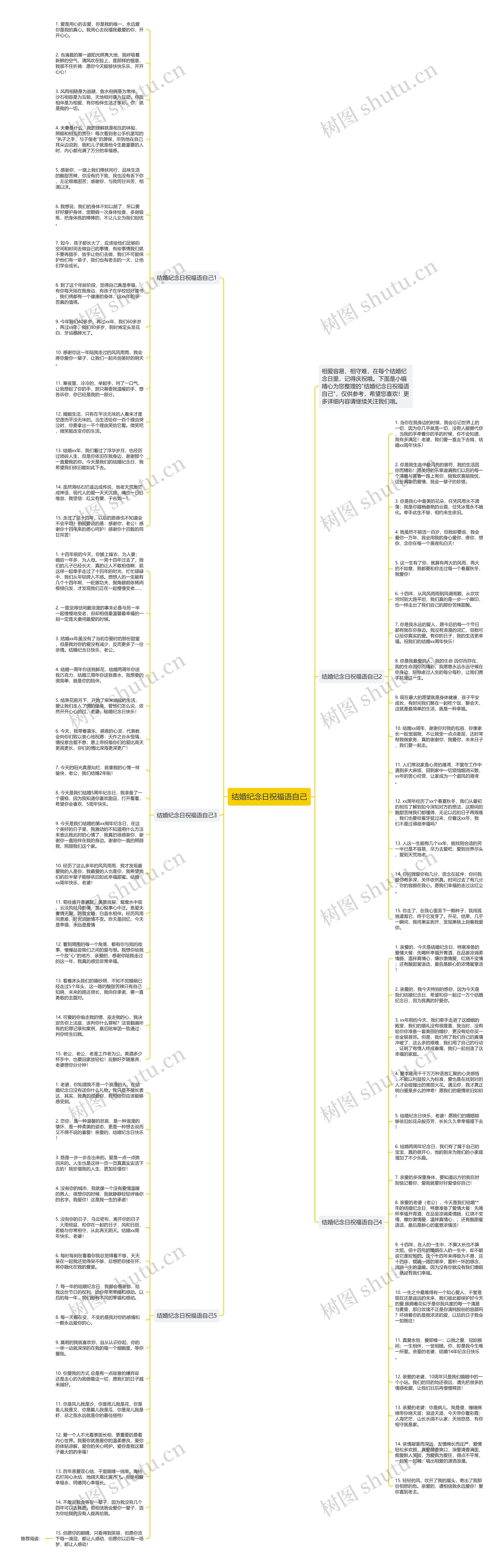 结婚纪念日祝福语自己思维导图