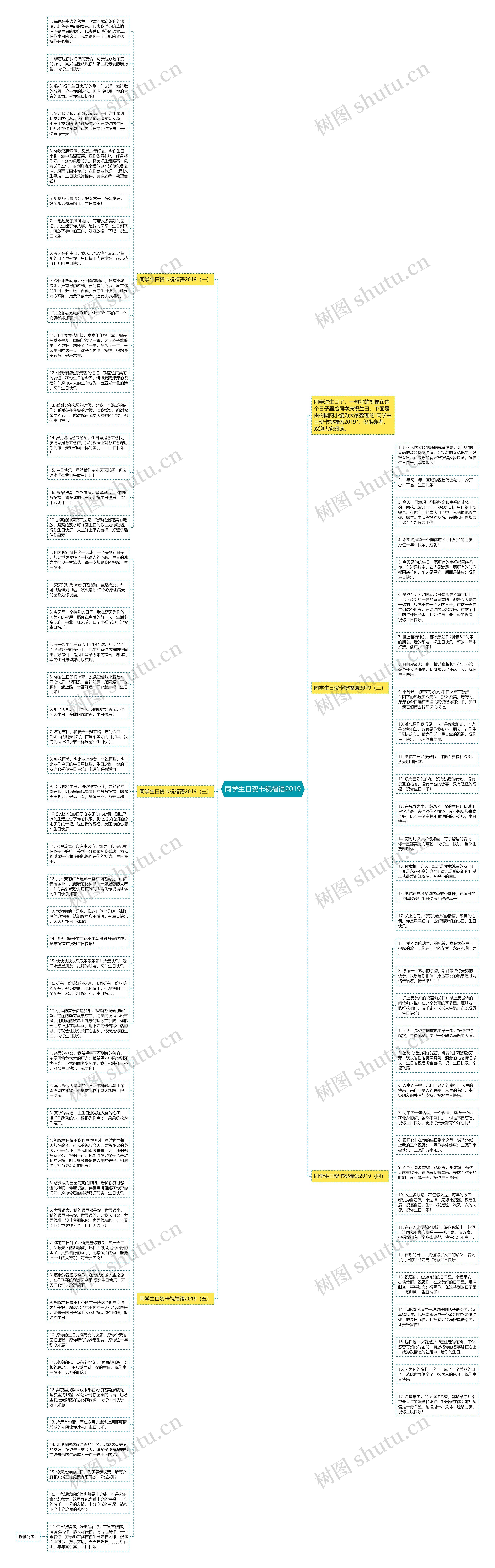 同学生日贺卡祝福语2019思维导图