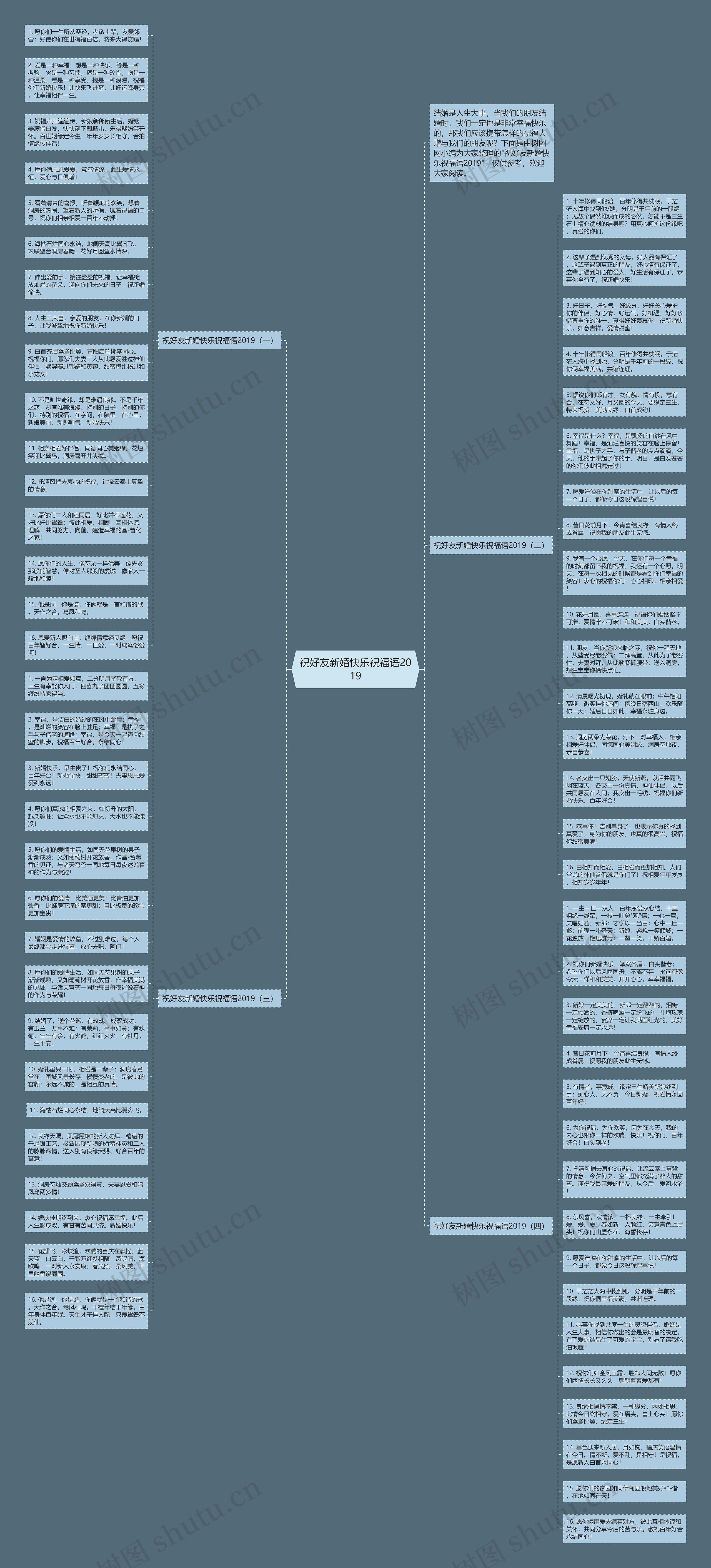 祝好友新婚快乐祝福语2019思维导图