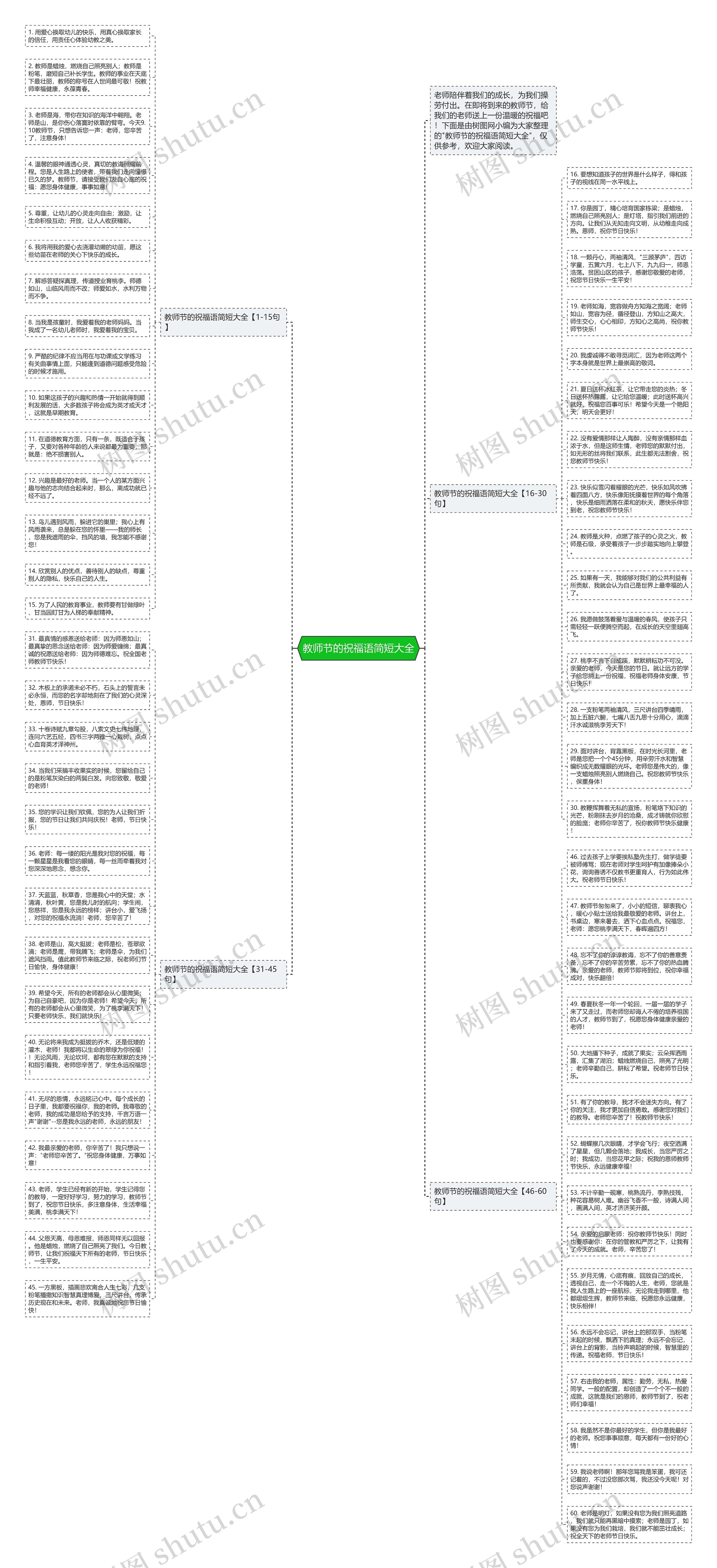 教师节的祝福语简短大全思维导图