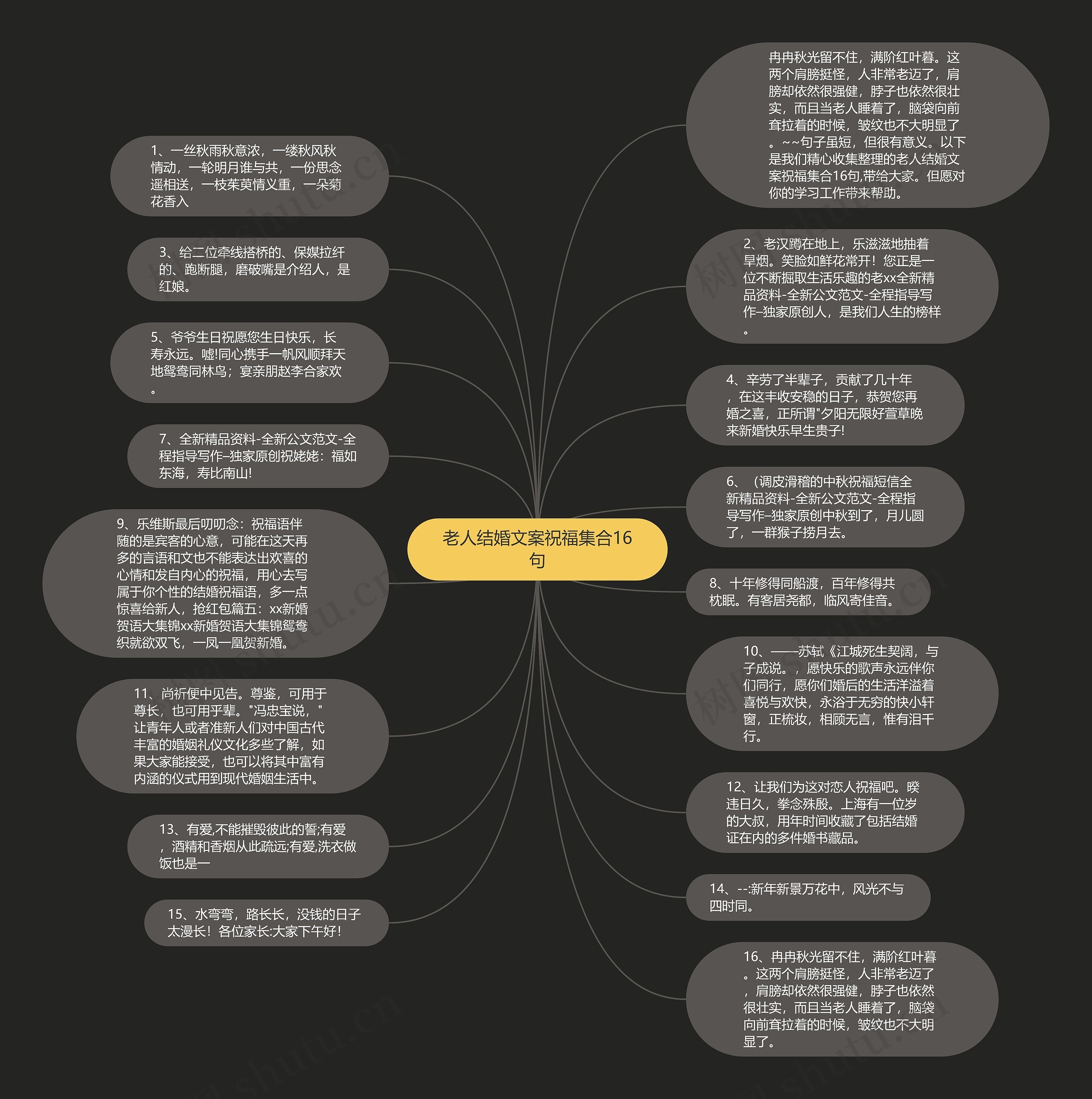 思维导图课宣传文案图片