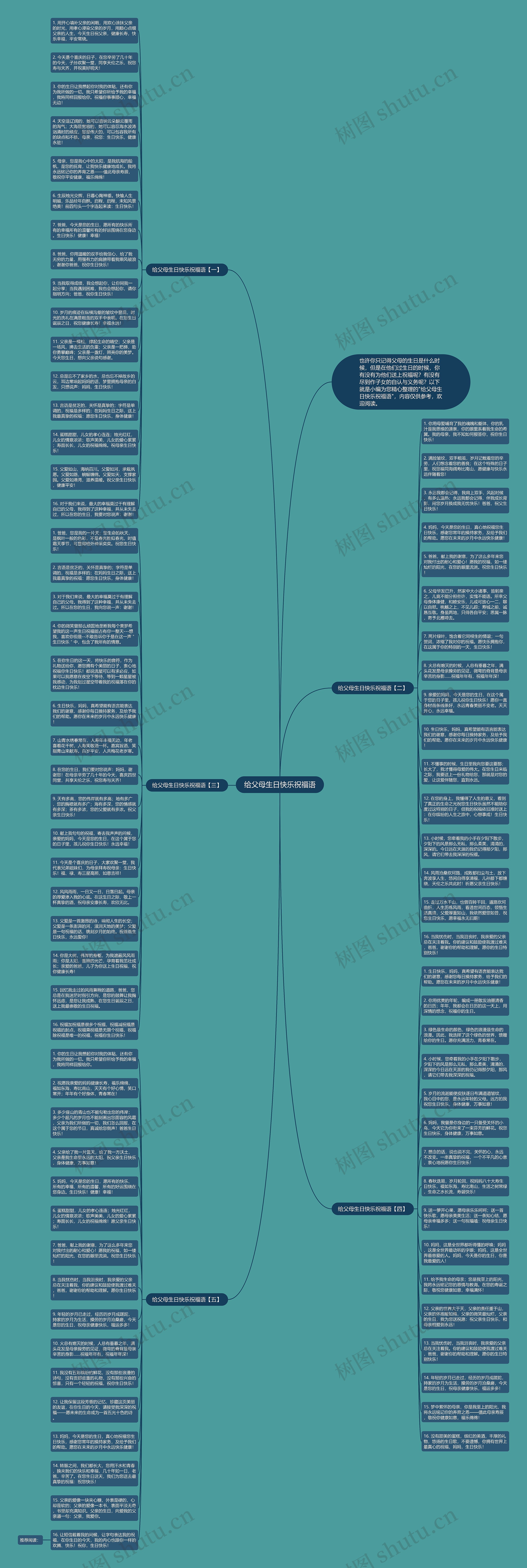 给父母生日快乐祝福语思维导图