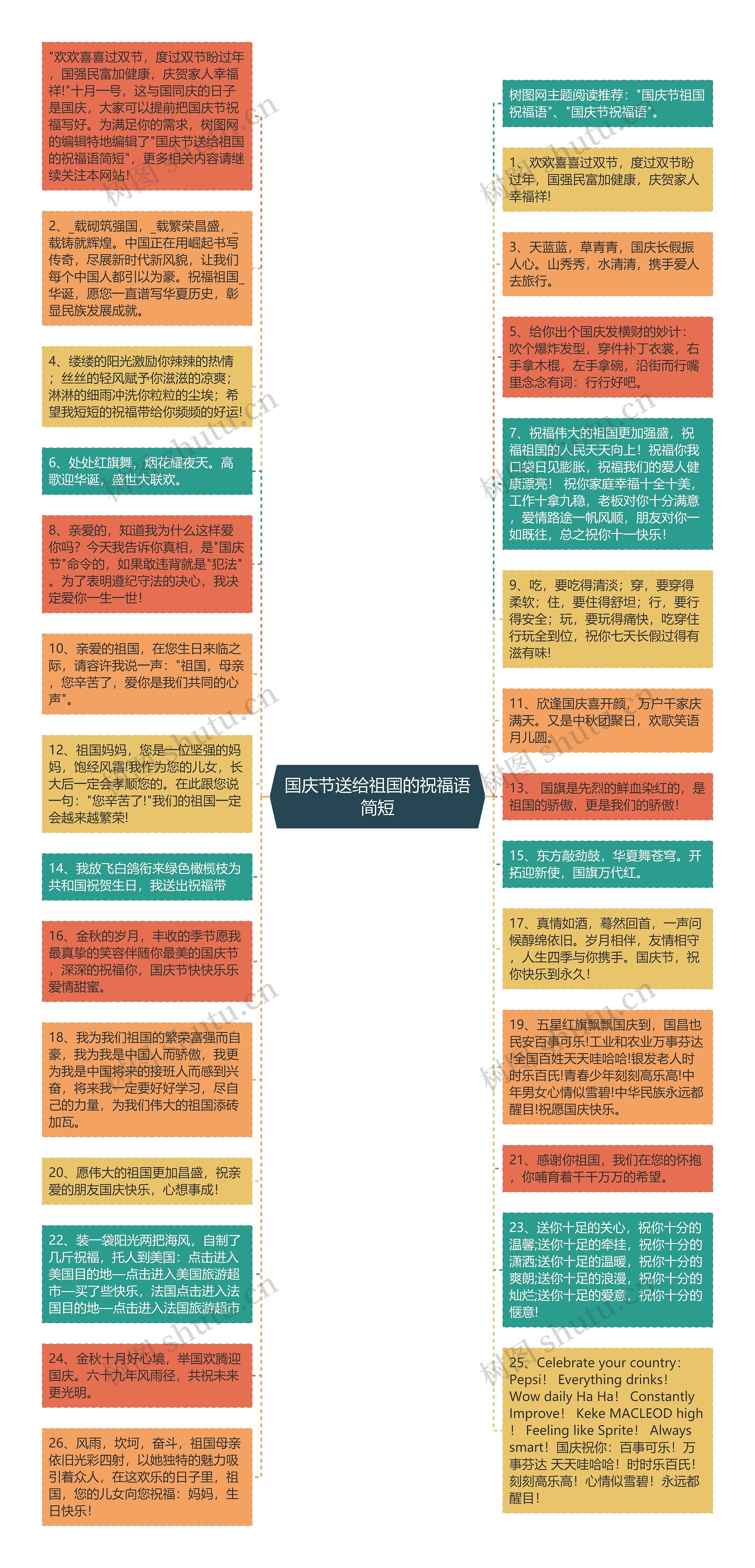 国庆节送给祖国的祝福语简短思维导图