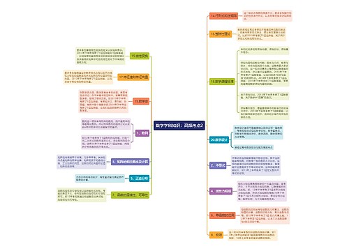 数学学科知识：高频考点2