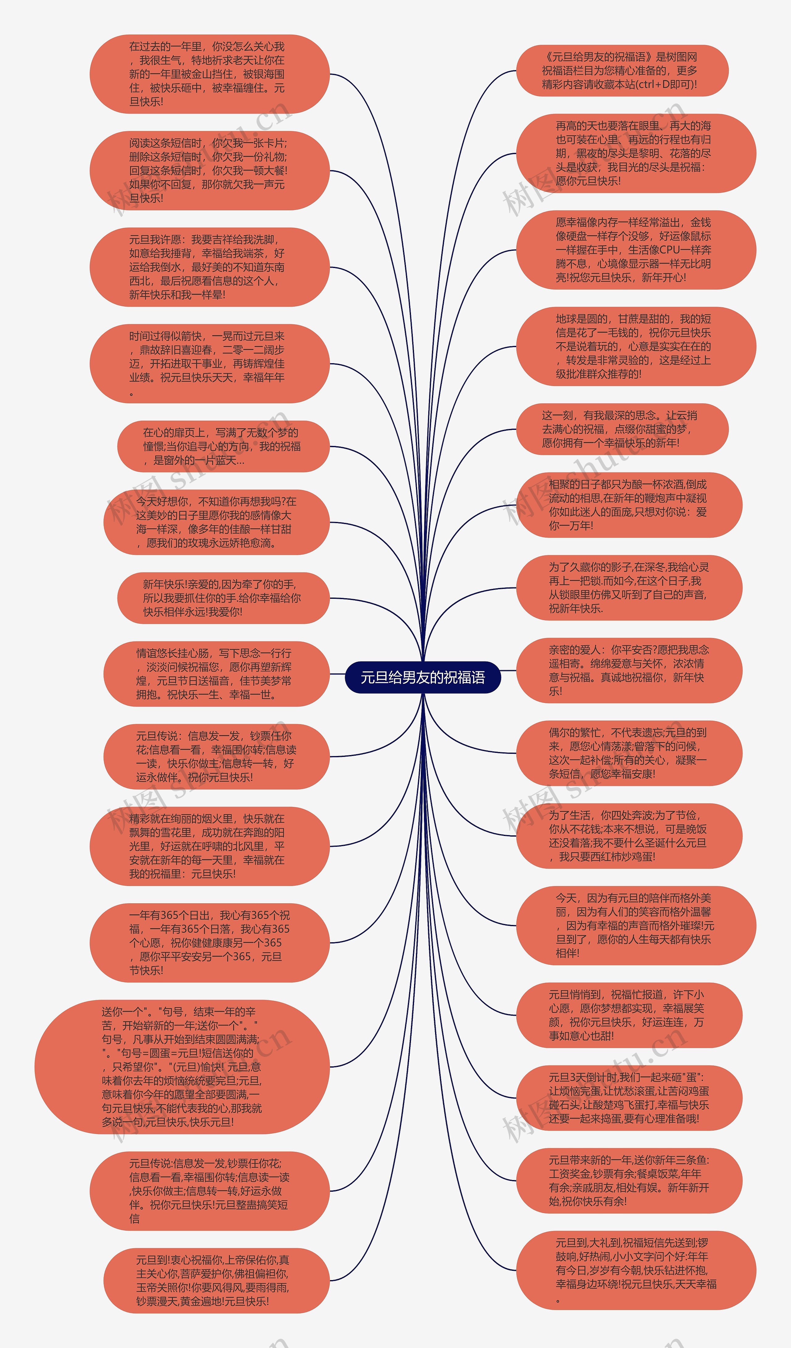 元旦给男友的祝福语思维导图