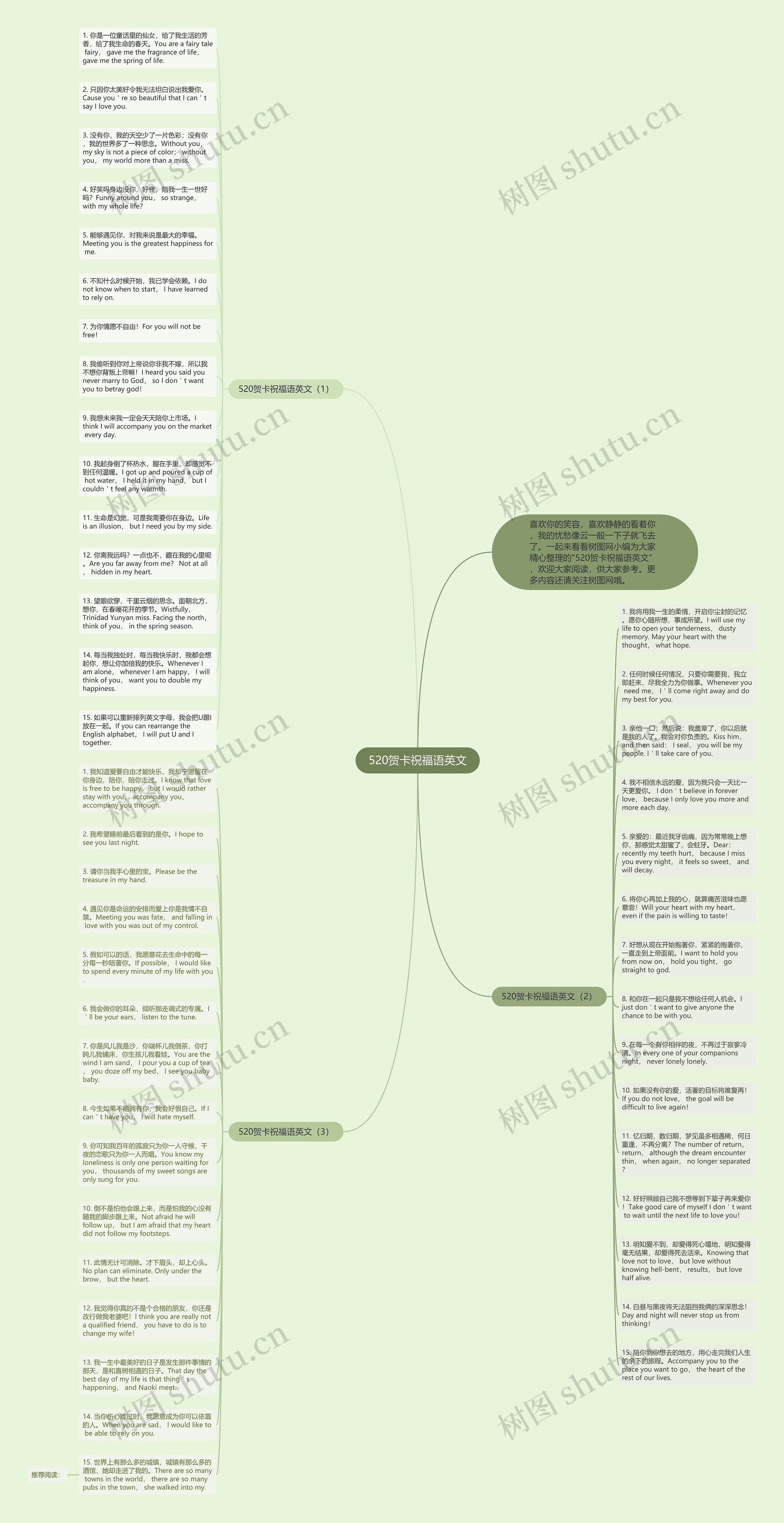 520贺卡祝福语英文思维导图