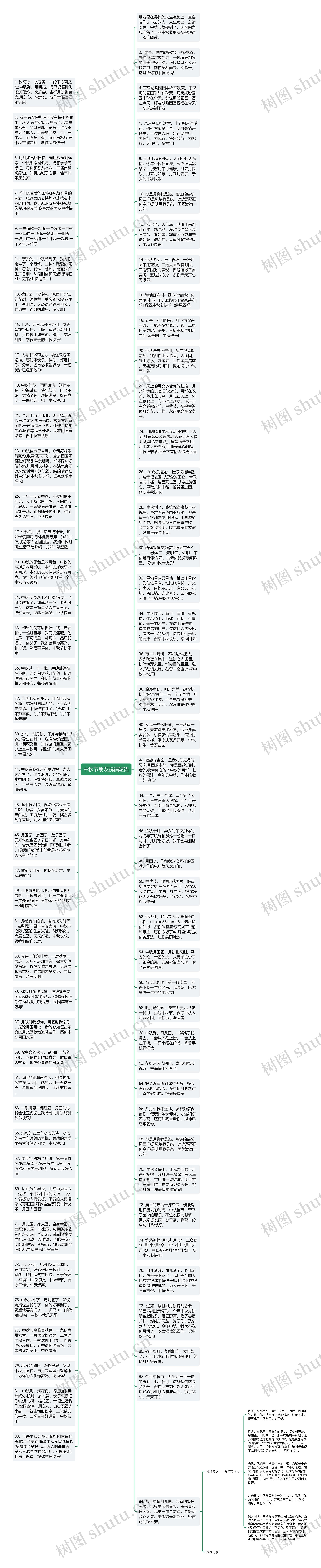 中秋节朋友祝福短语思维导图