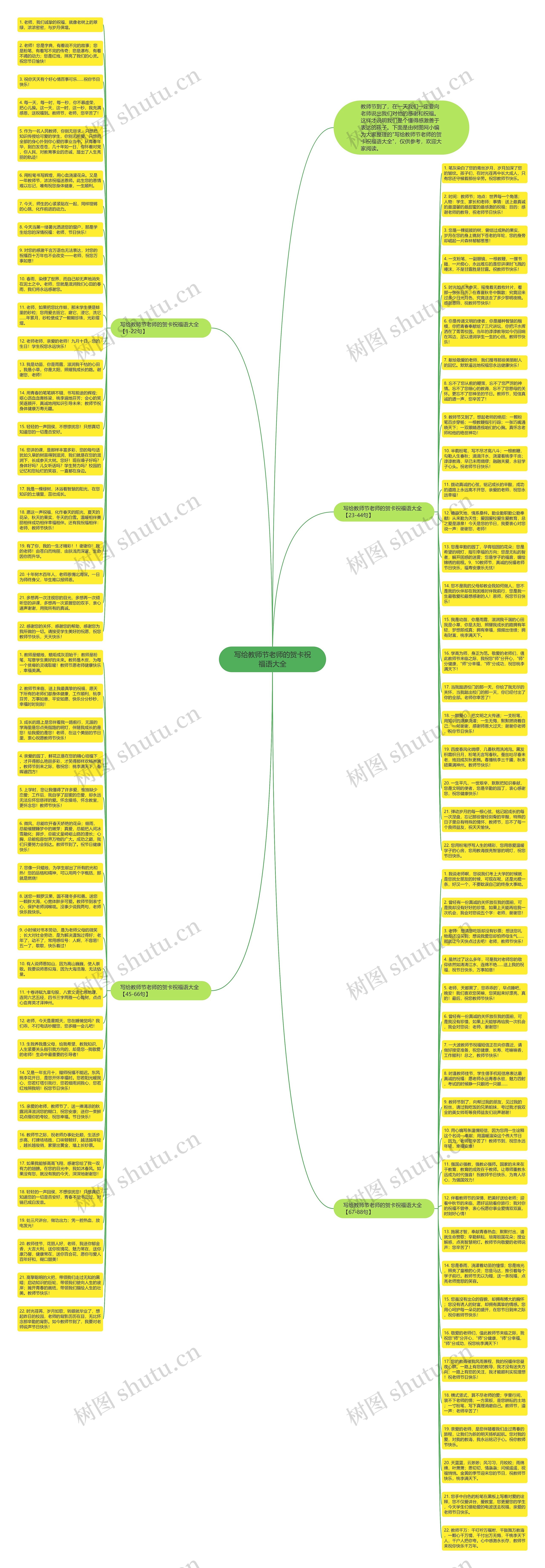 写给教师节老师的贺卡祝福语大全思维导图