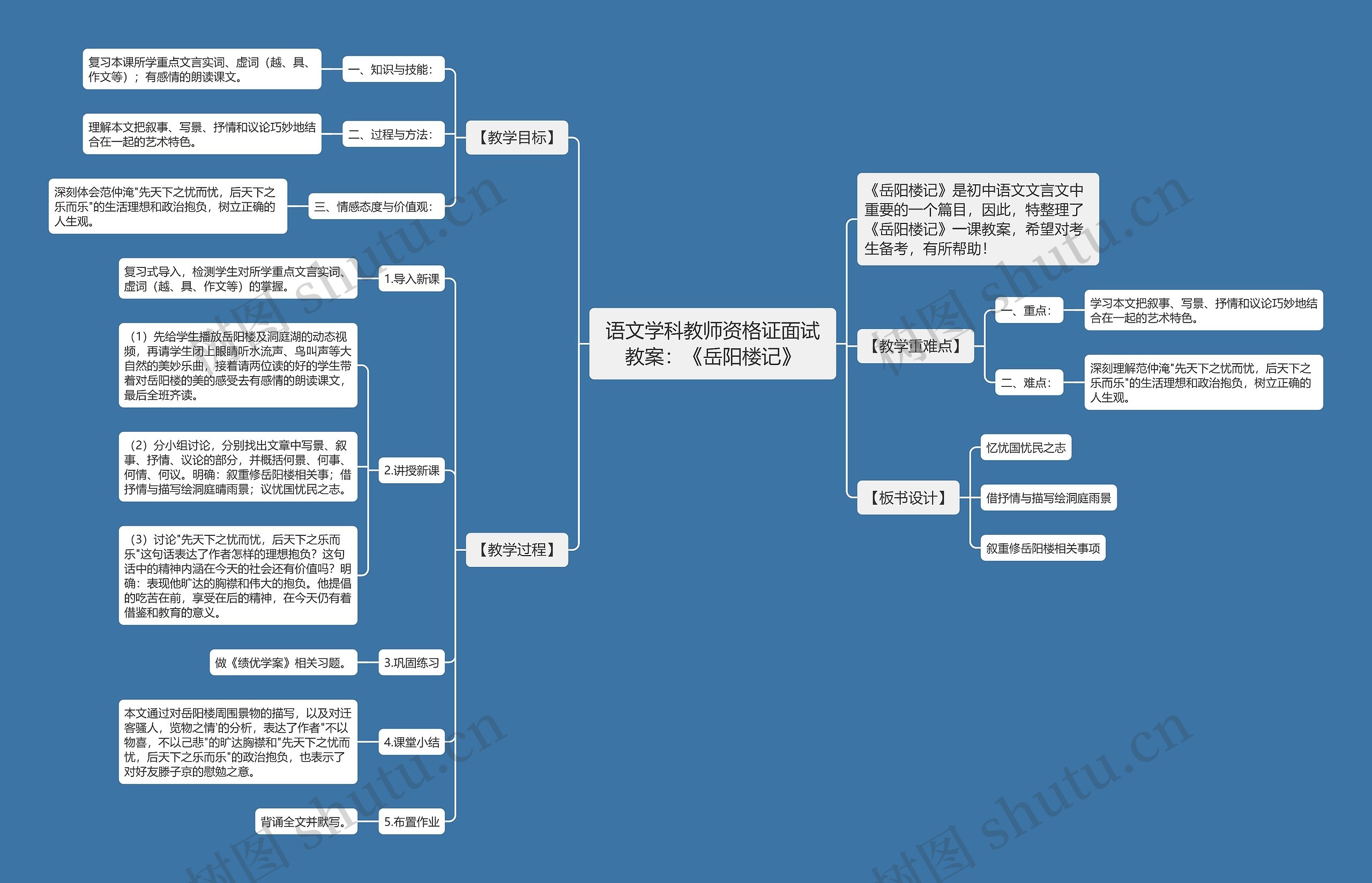 语文学科教师资格证面试教案：《岳阳楼记》