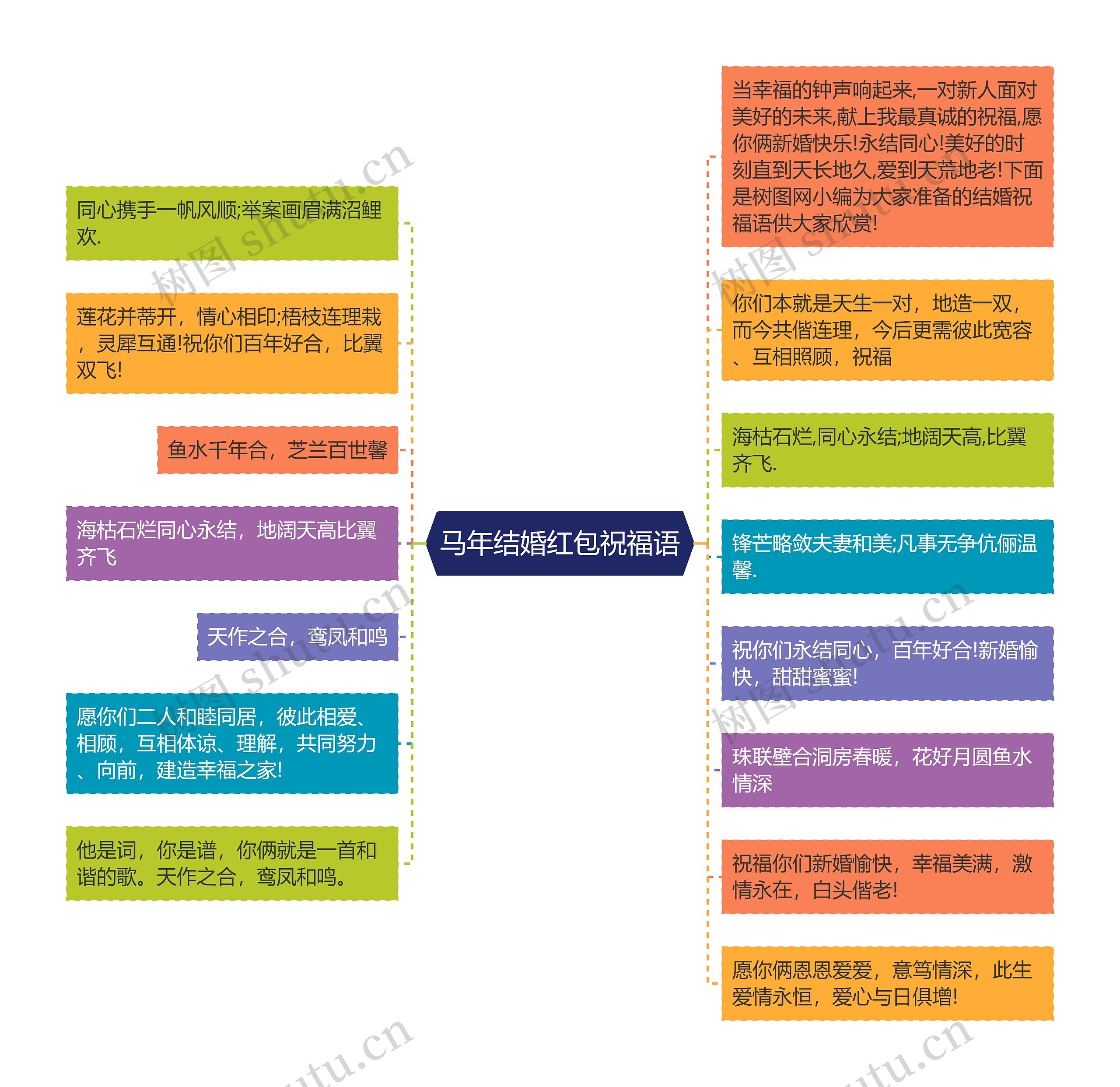 马年结婚红包祝福语思维导图