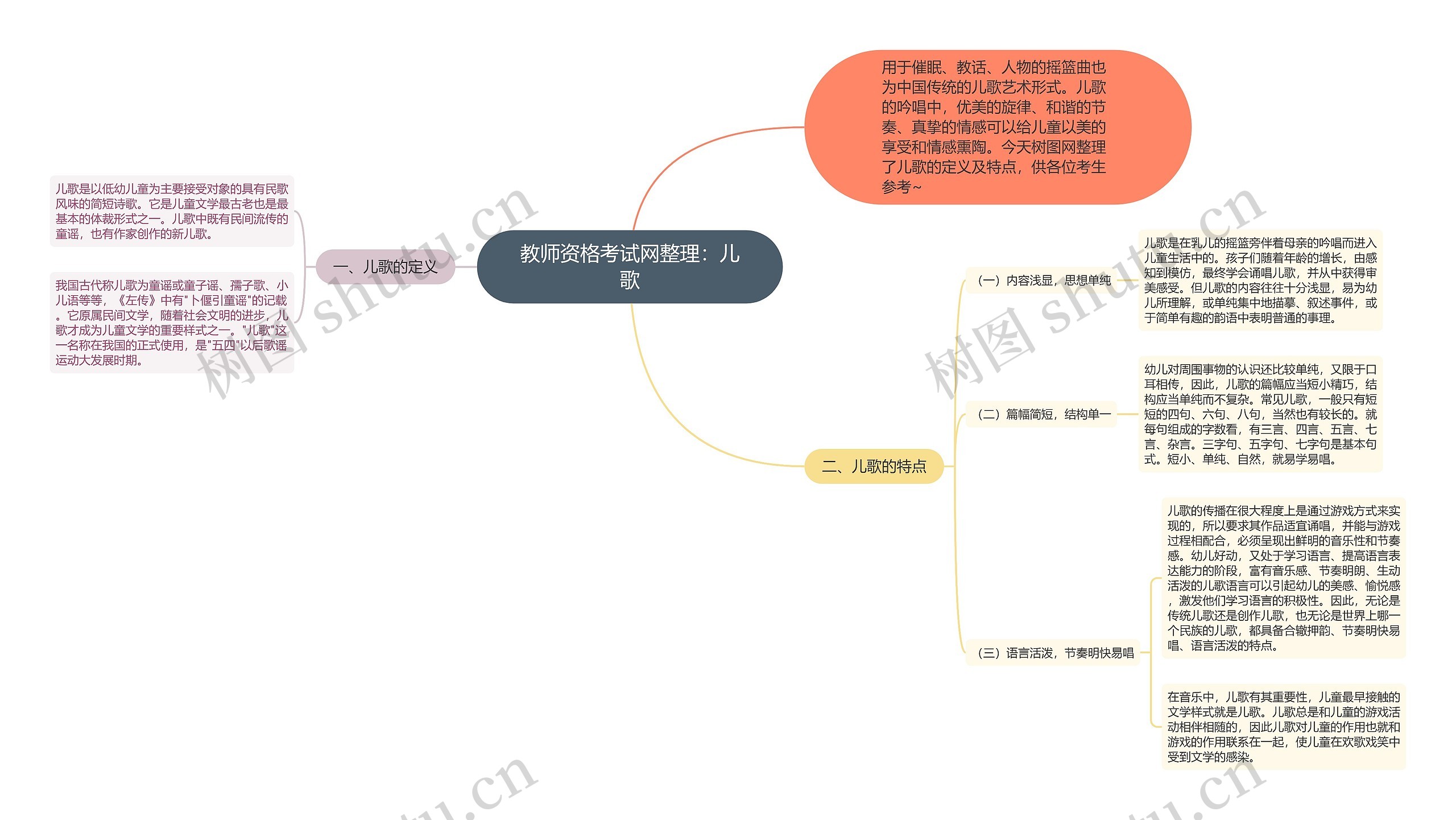 教师资格考试网整理：儿歌