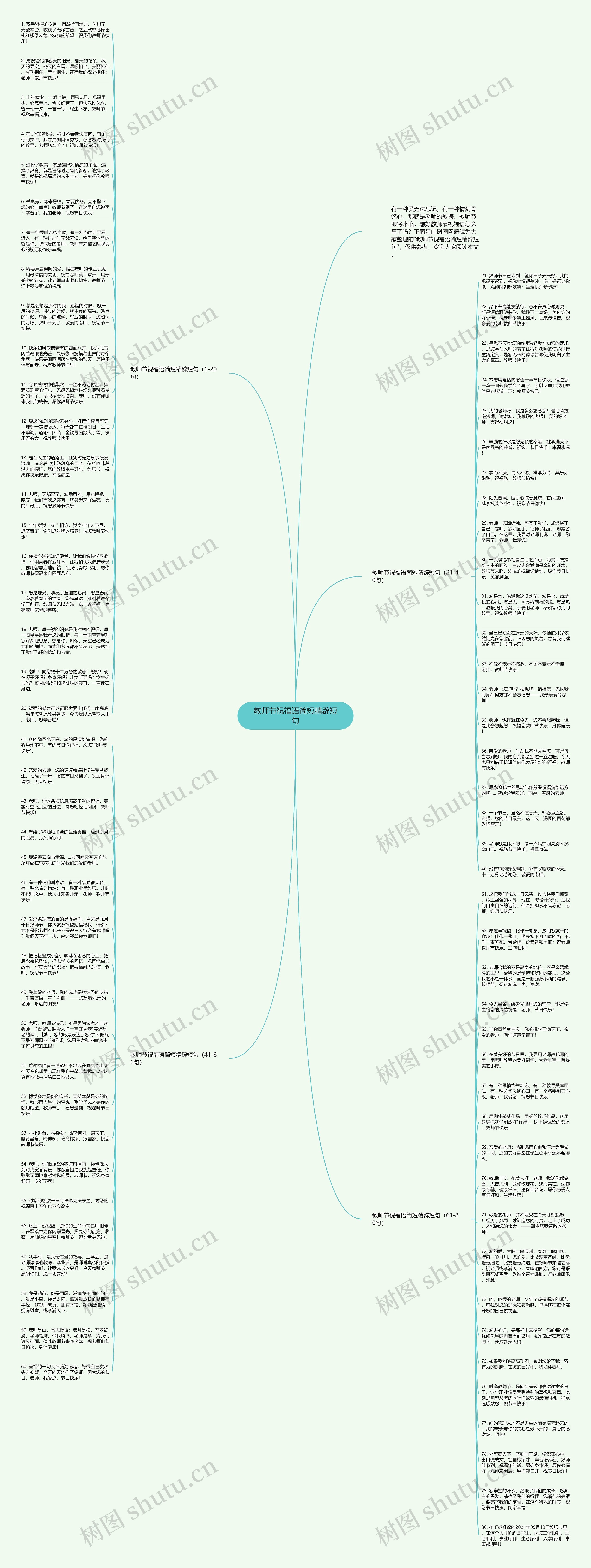 教师节祝福语简短精辟短句思维导图