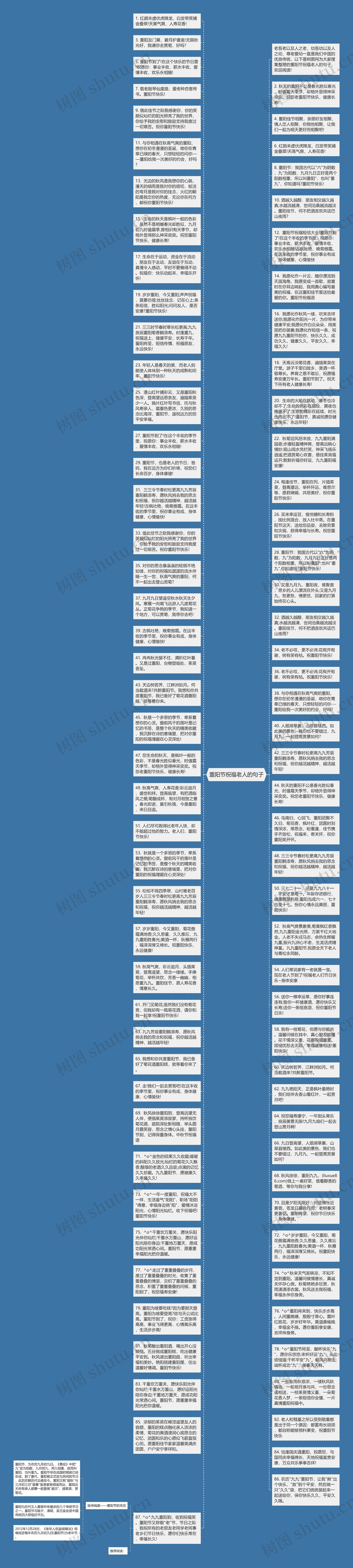 重阳节祝福老人的句子思维导图
