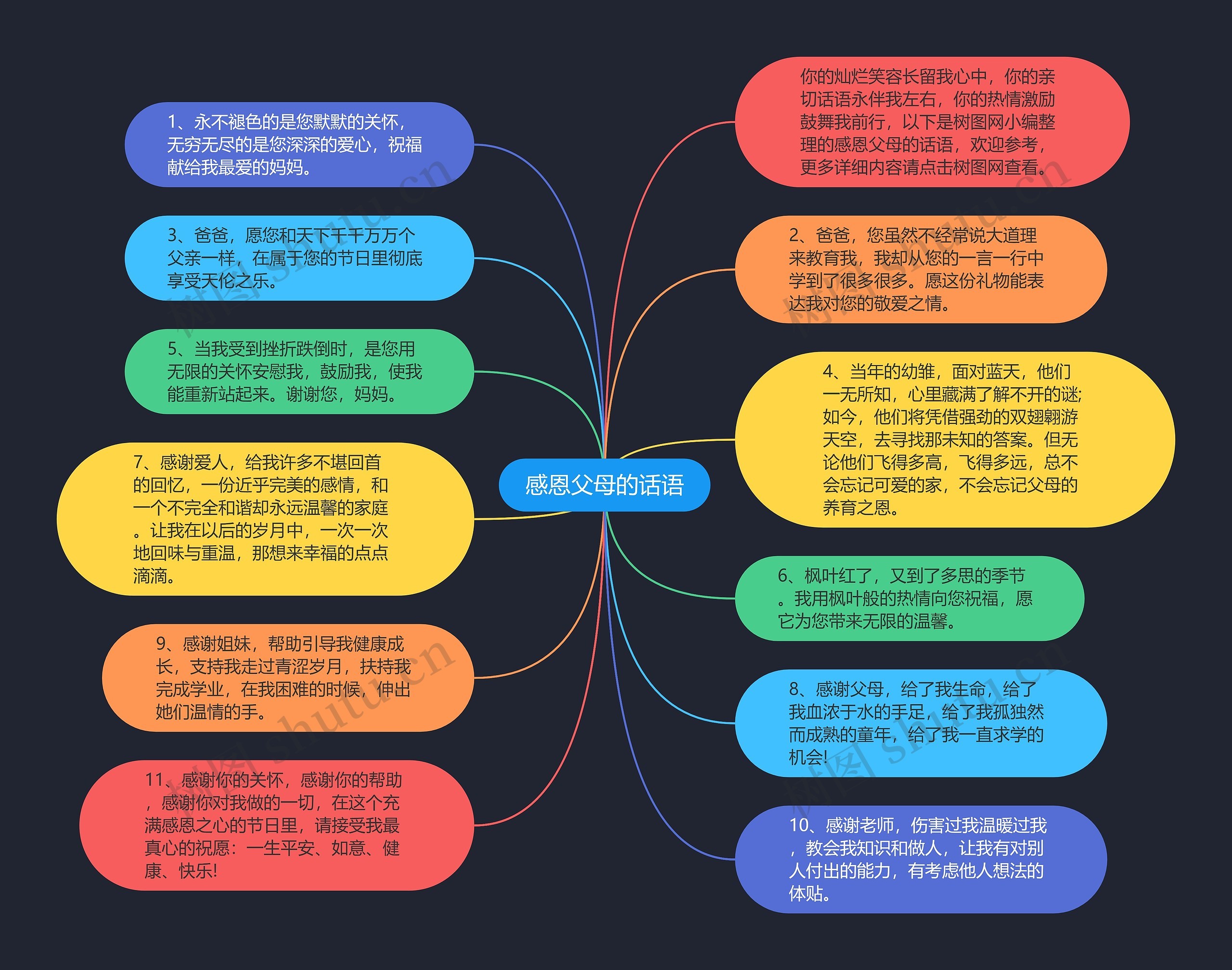 感恩父母的话语思维导图