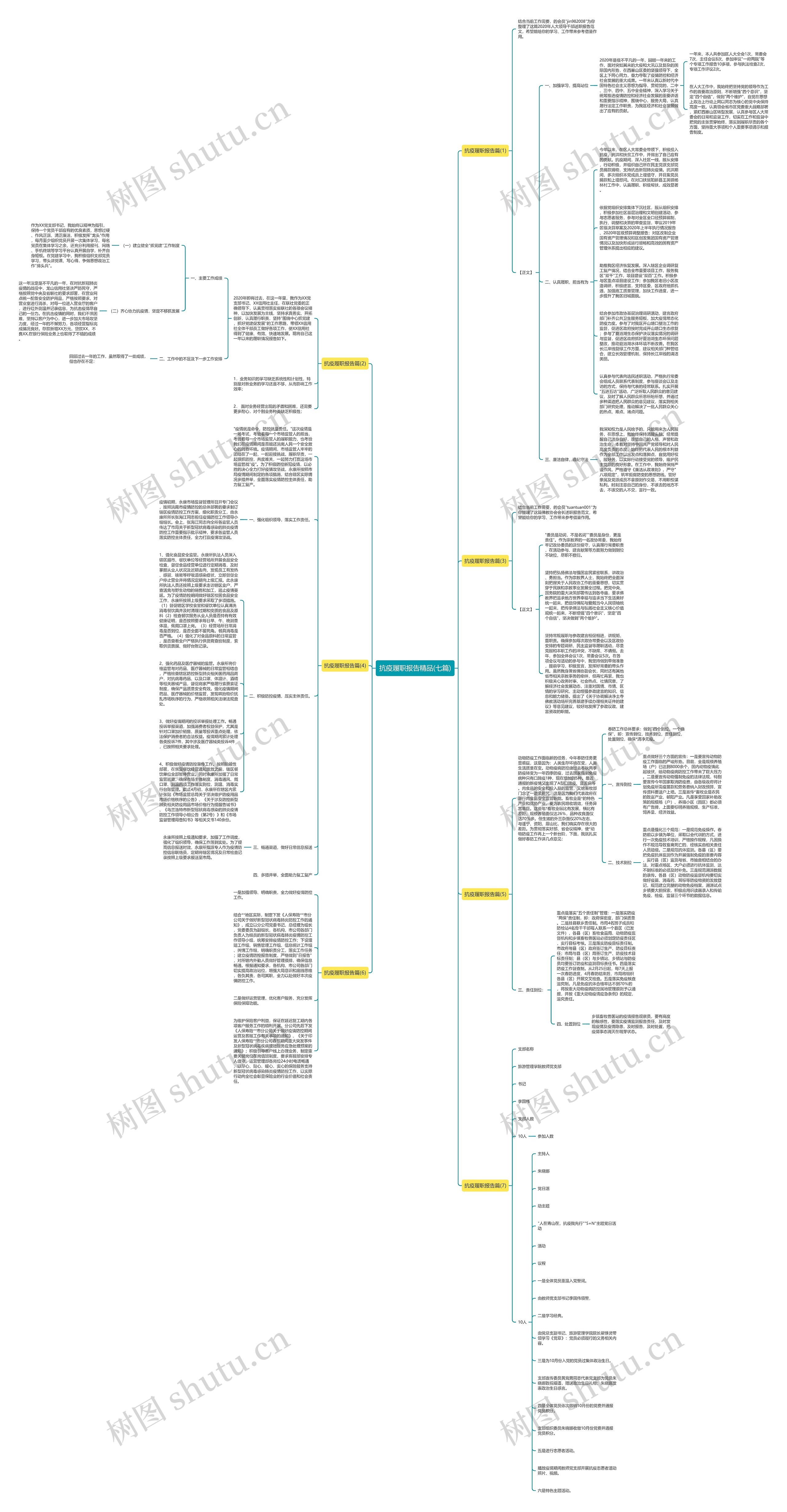 抗疫履职报告精品(七篇)思维导图