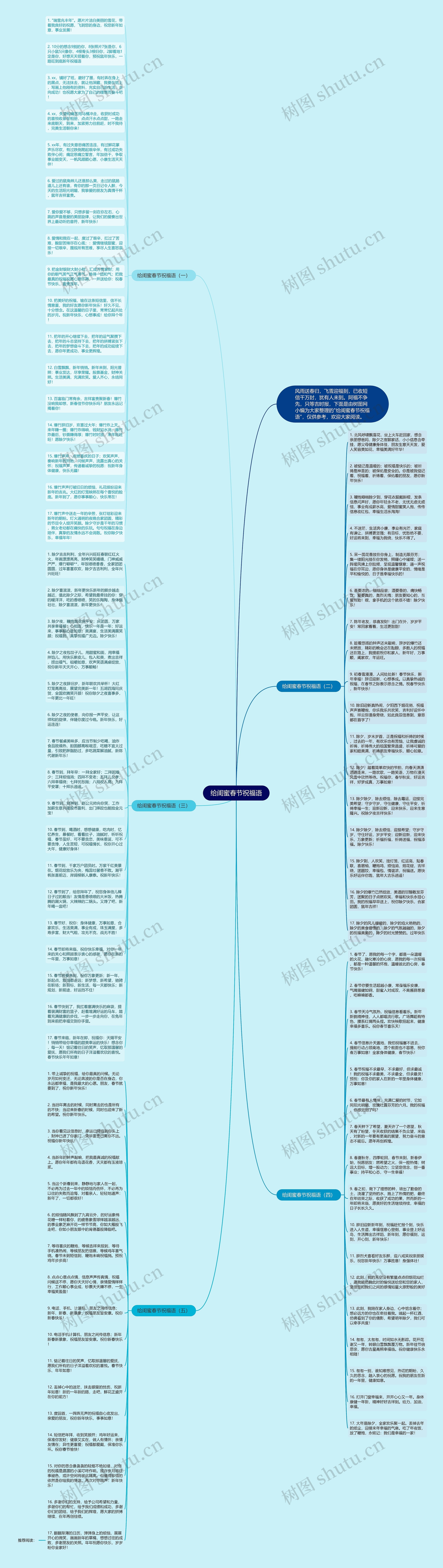给闺蜜春节祝福语思维导图