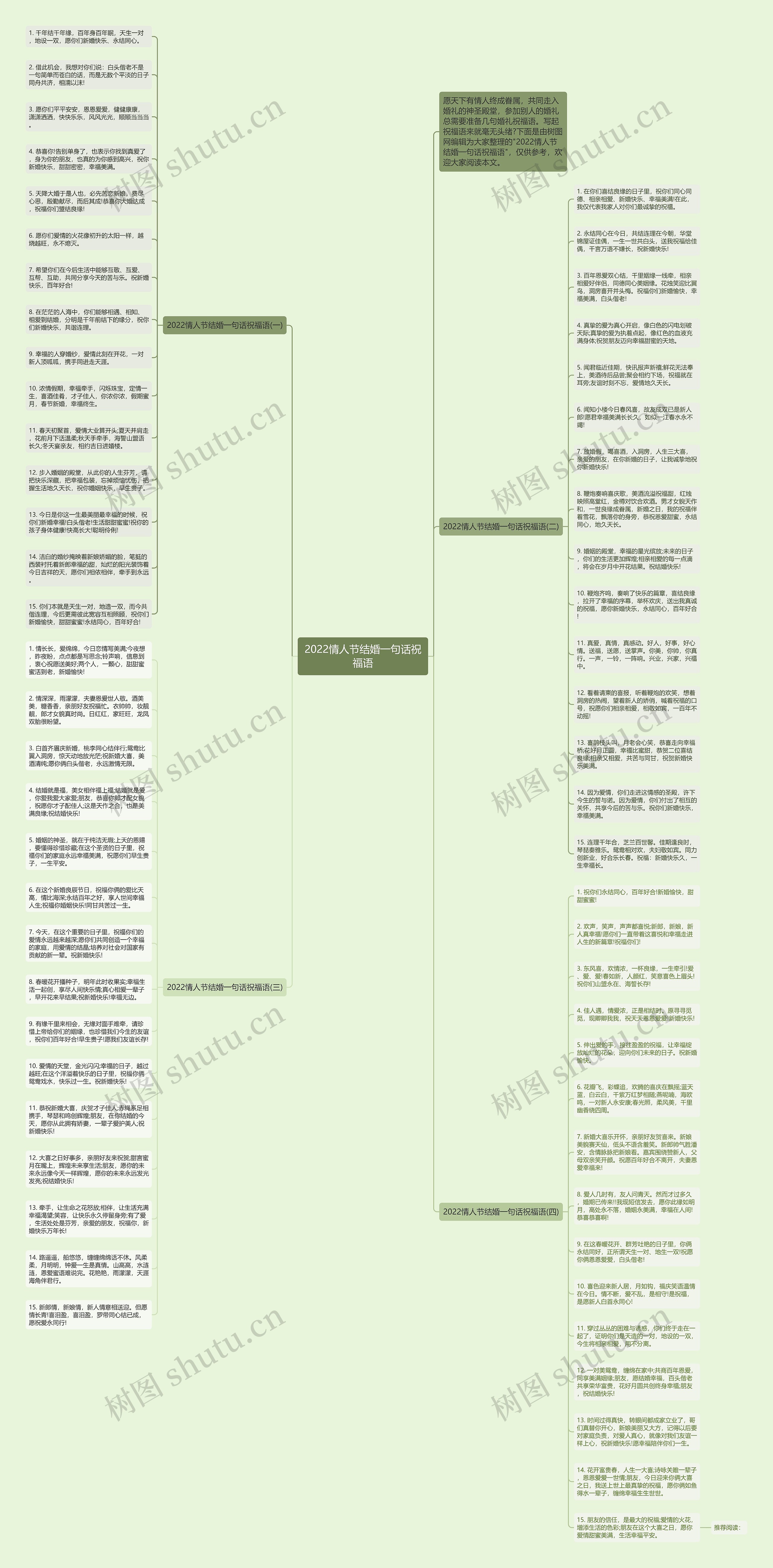 2022情人节结婚一句话祝福语思维导图