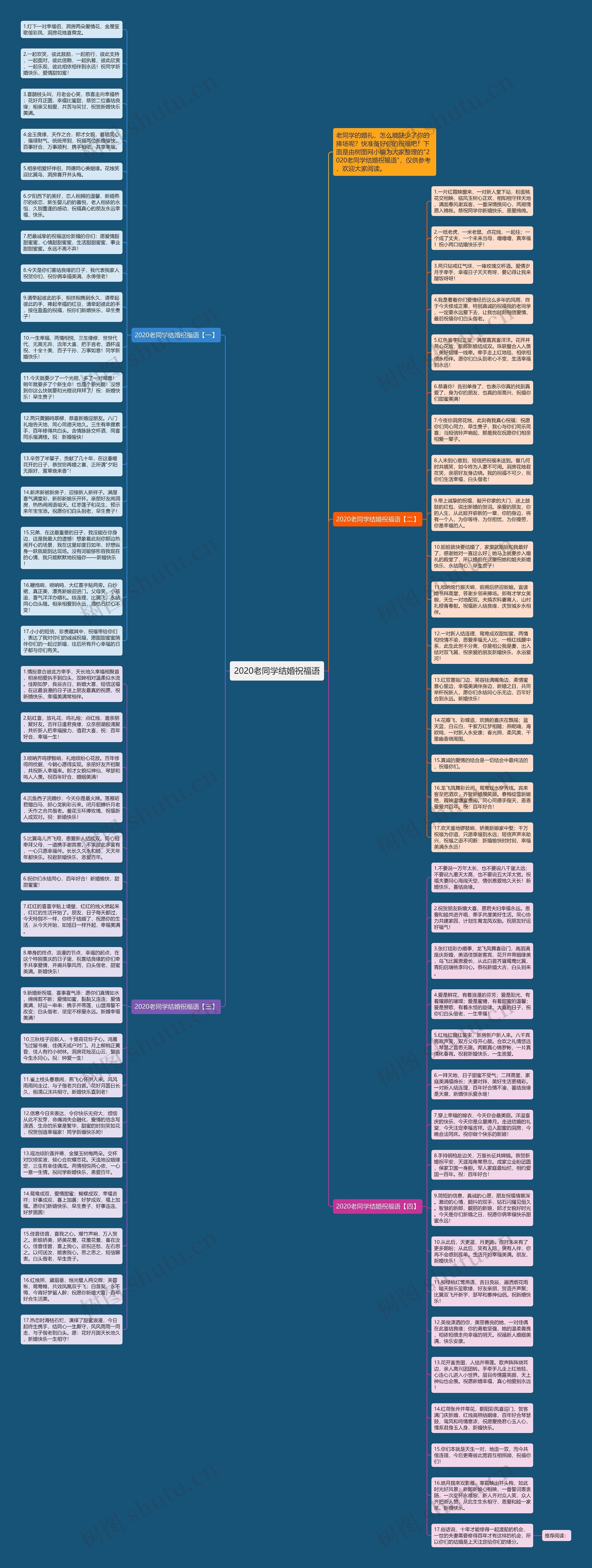 2020老同学结婚祝福语思维导图