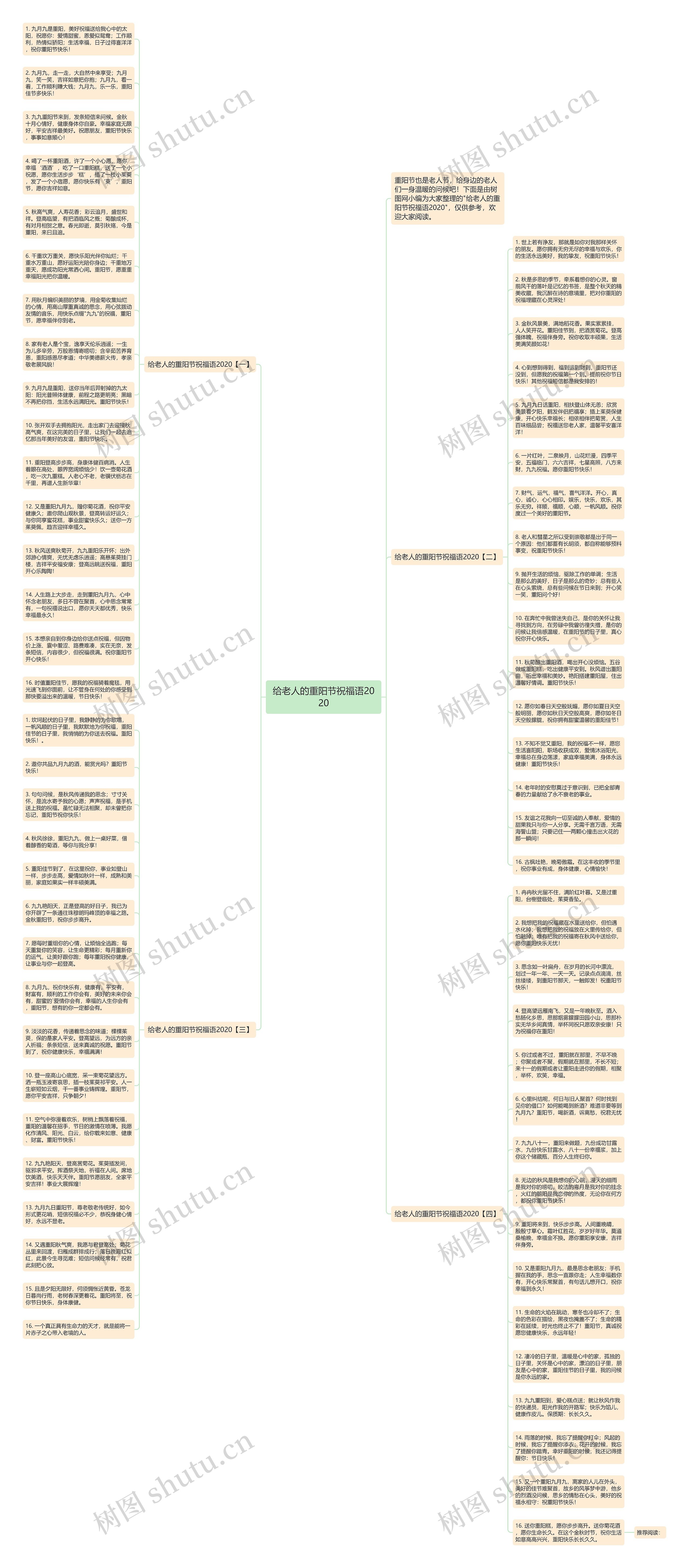 给老人的重阳节祝福语2020思维导图