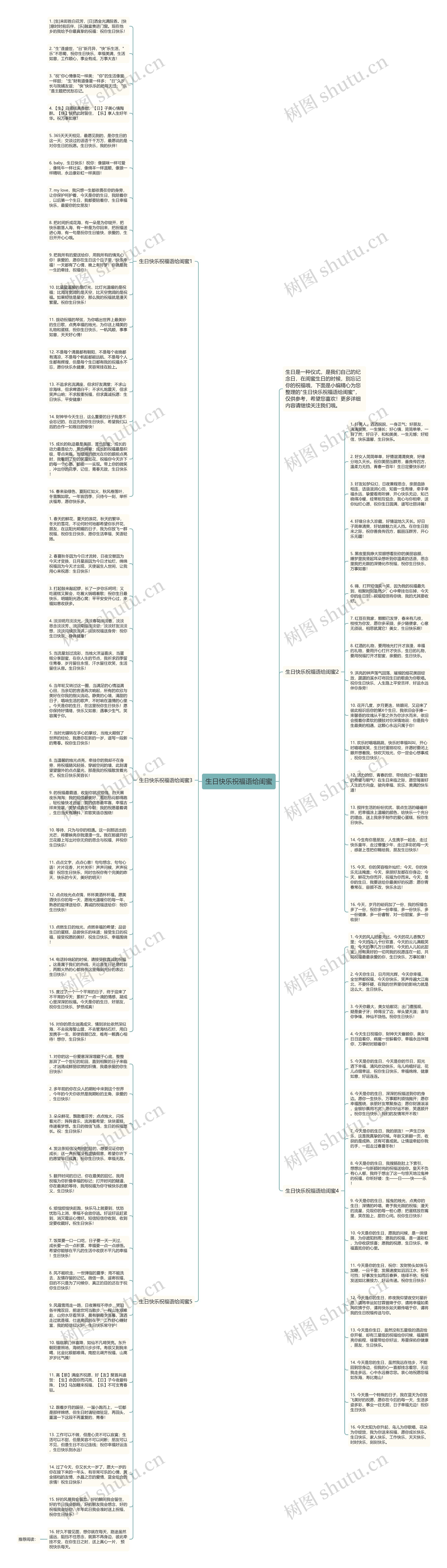 生日快乐祝福语给闺蜜思维导图