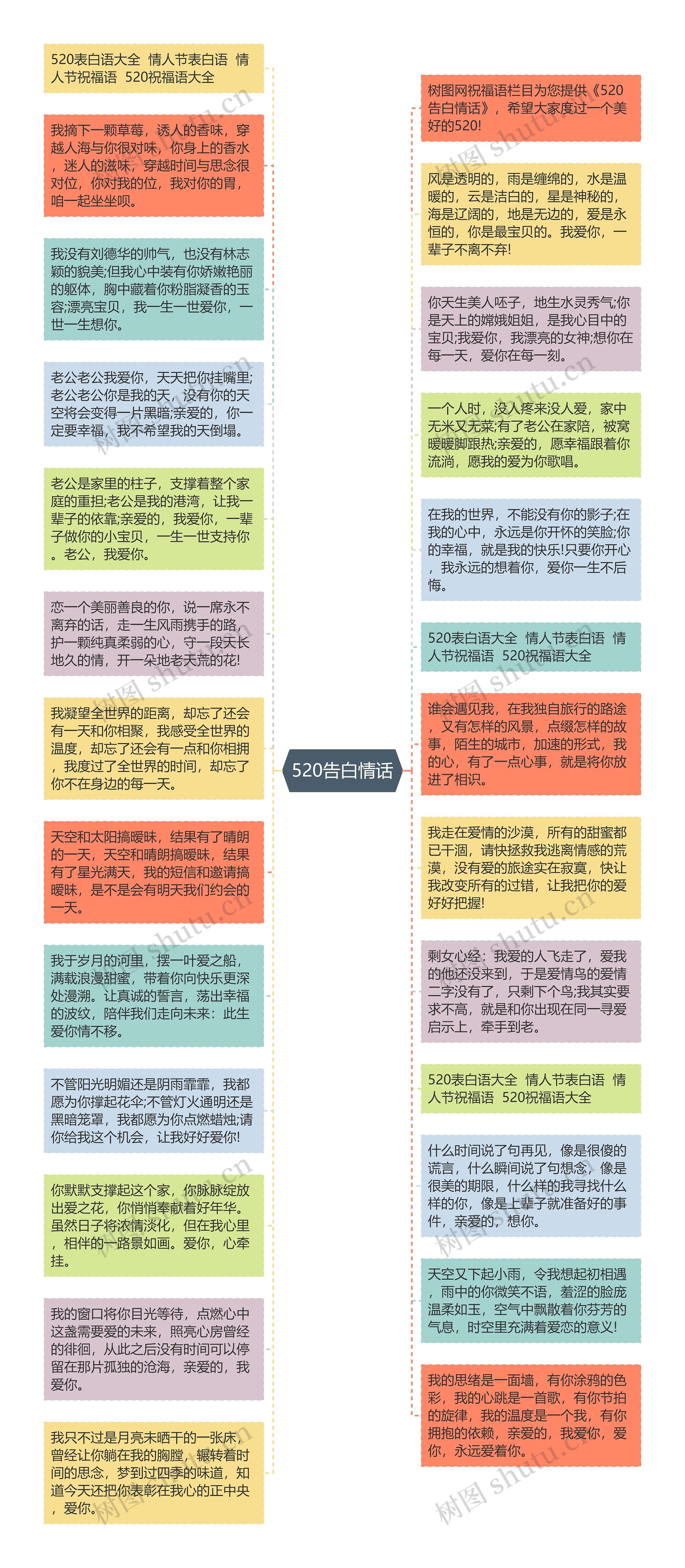 520告白情话思维导图