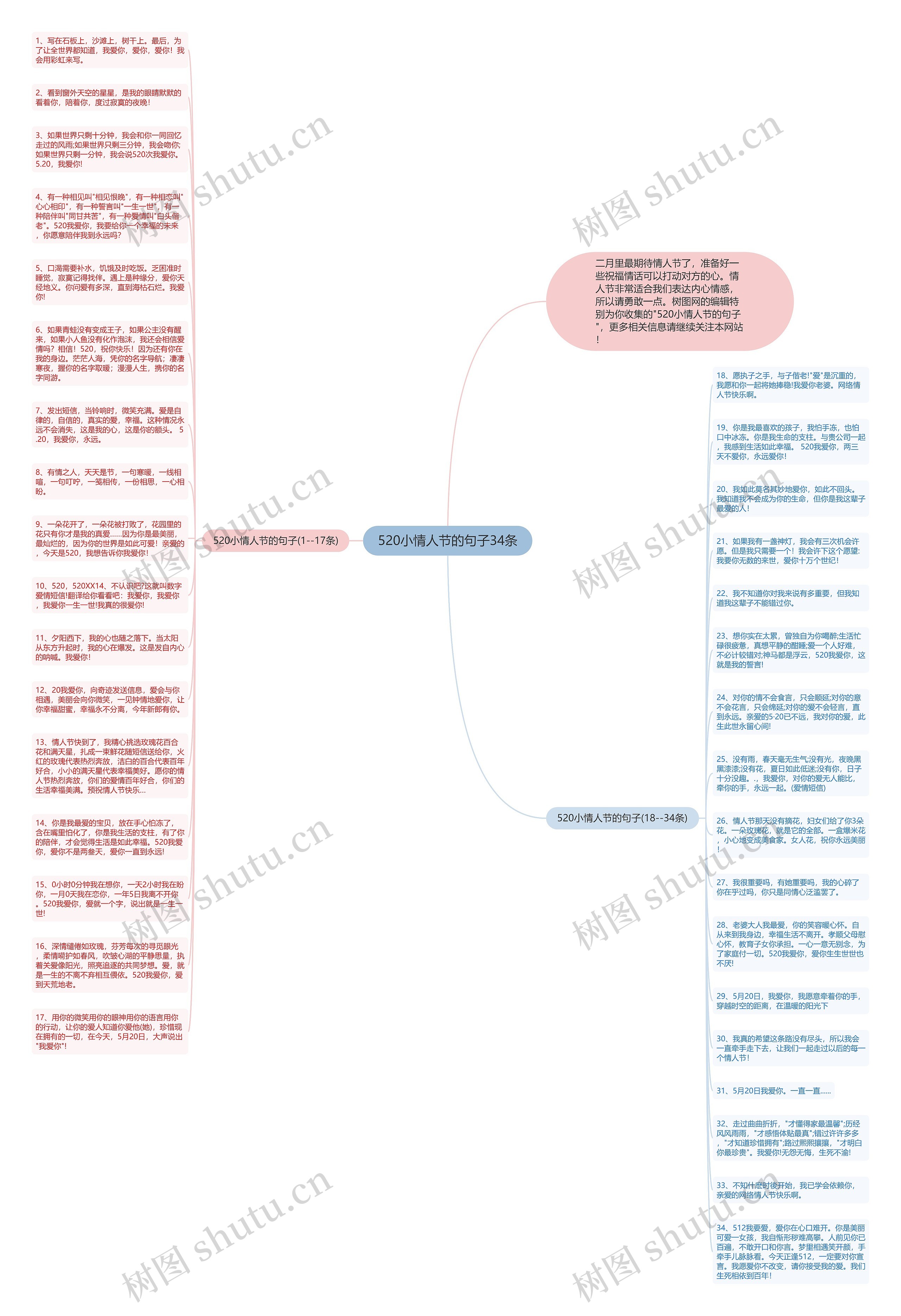 520小情人节的句子34条思维导图