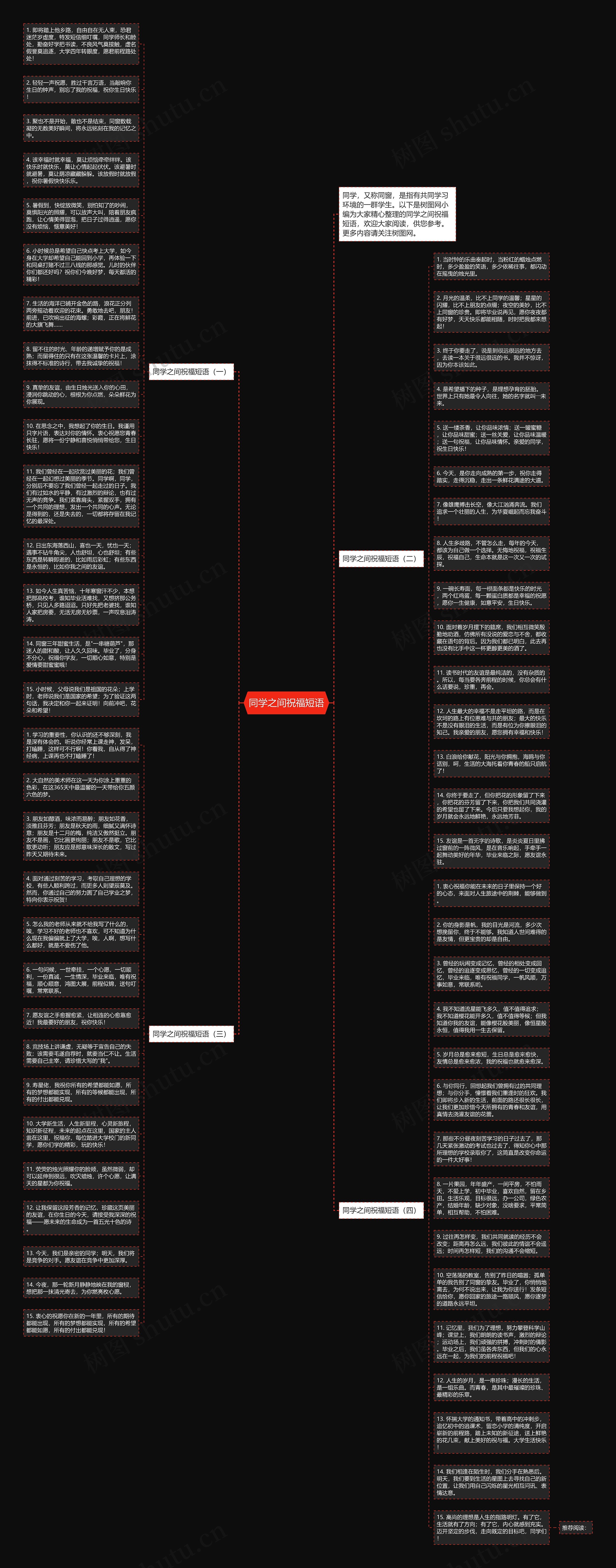 同学之间祝福短语思维导图