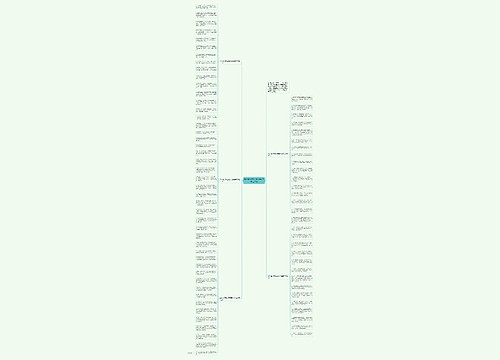 2021教师节的祝福语句简单二年级思维导图