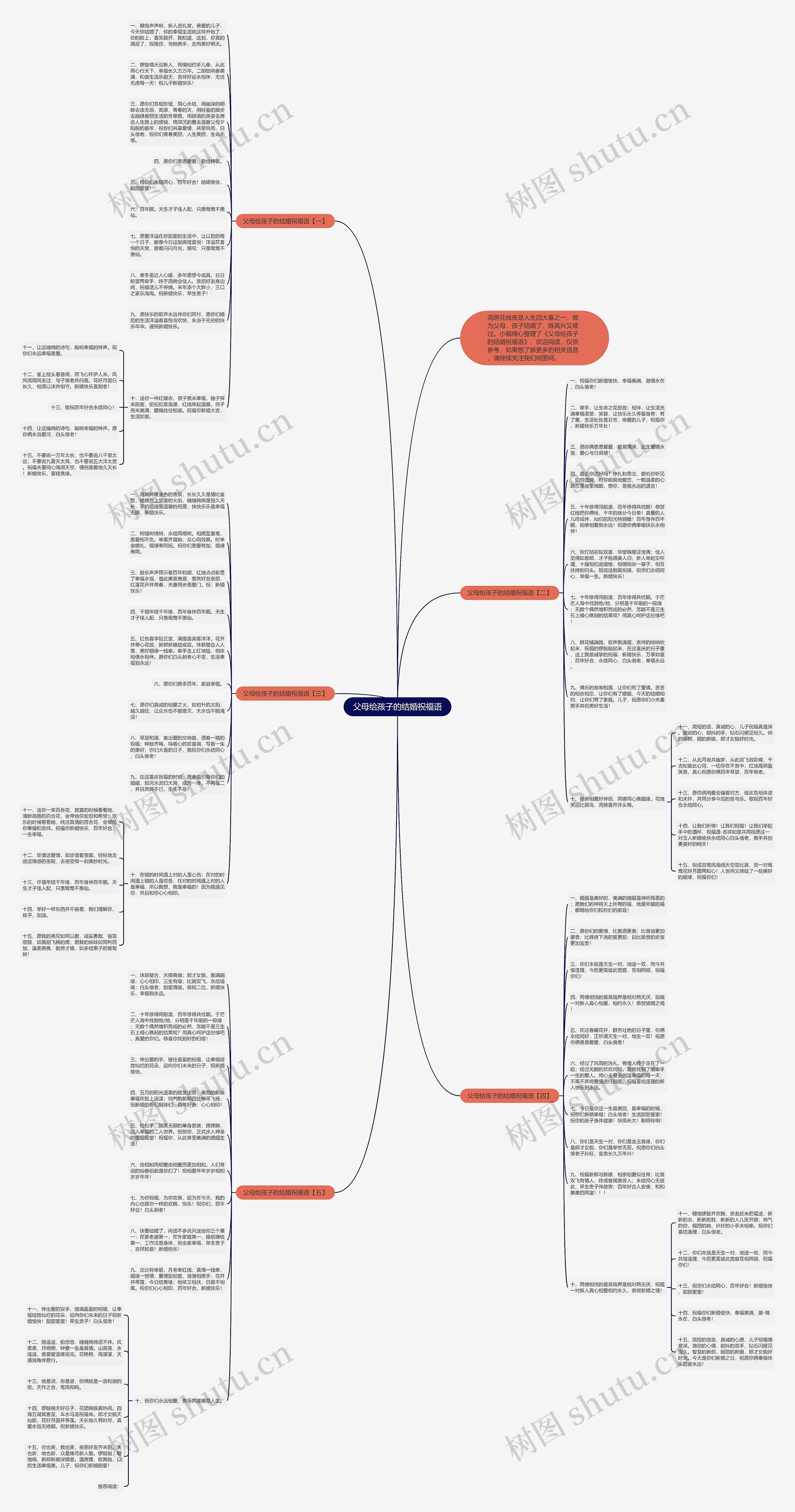 父母给孩子的结婚祝福语思维导图