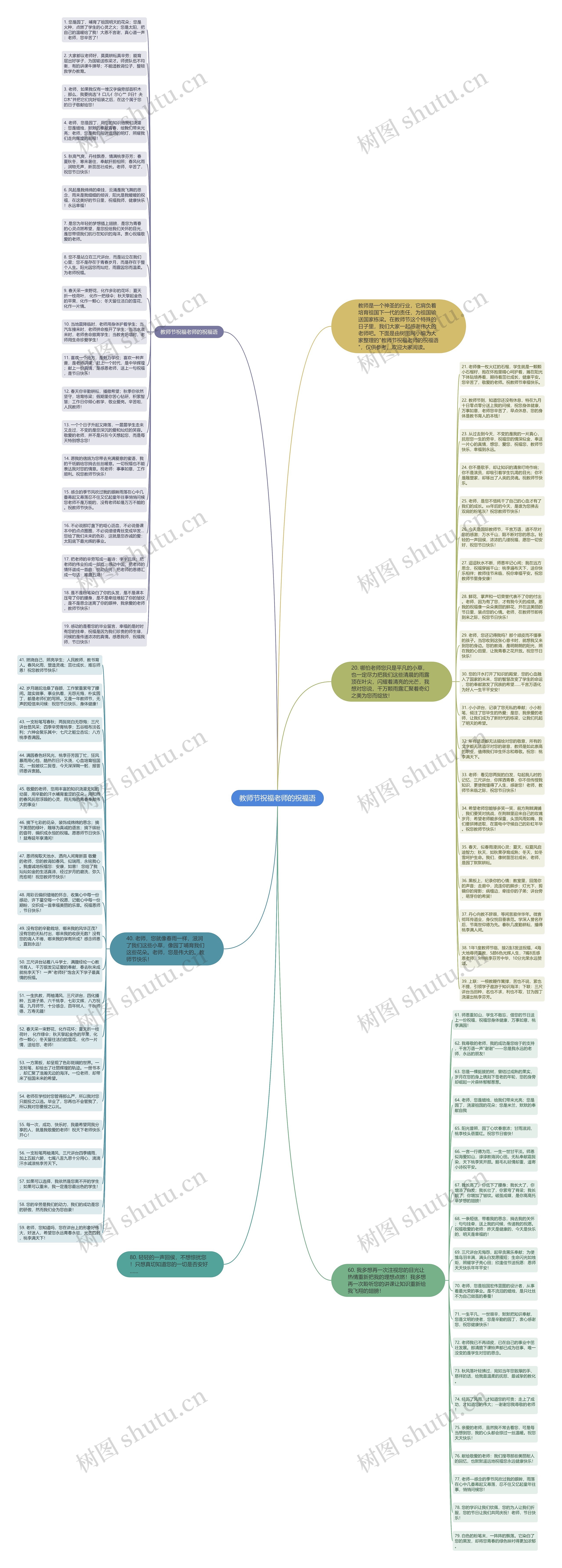 教师节祝福老师的祝福语思维导图