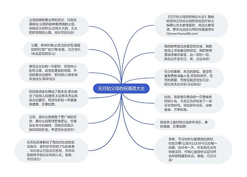 元旦给父母的祝福语大全思维导图