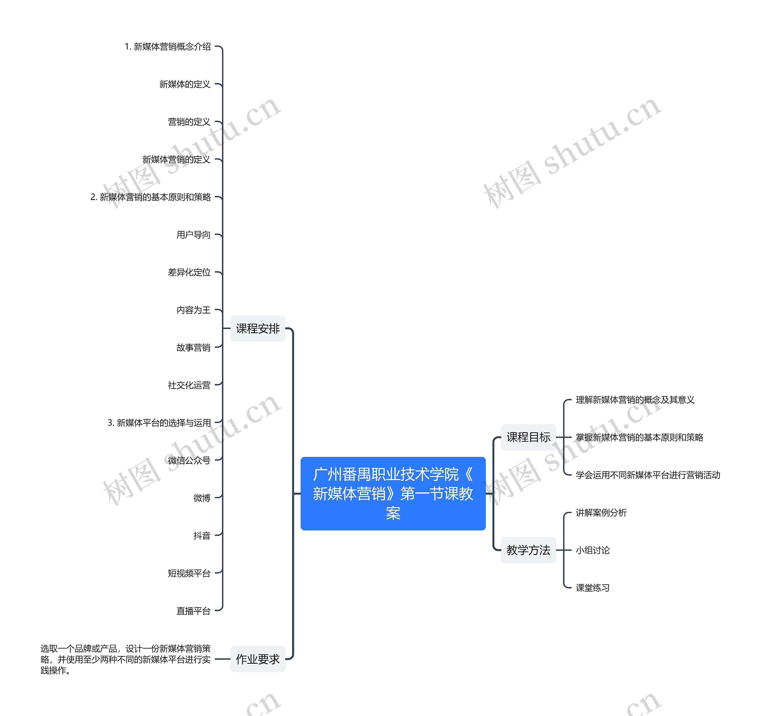 广州番禺职业技术学院《新媒体营销》第一节课教案