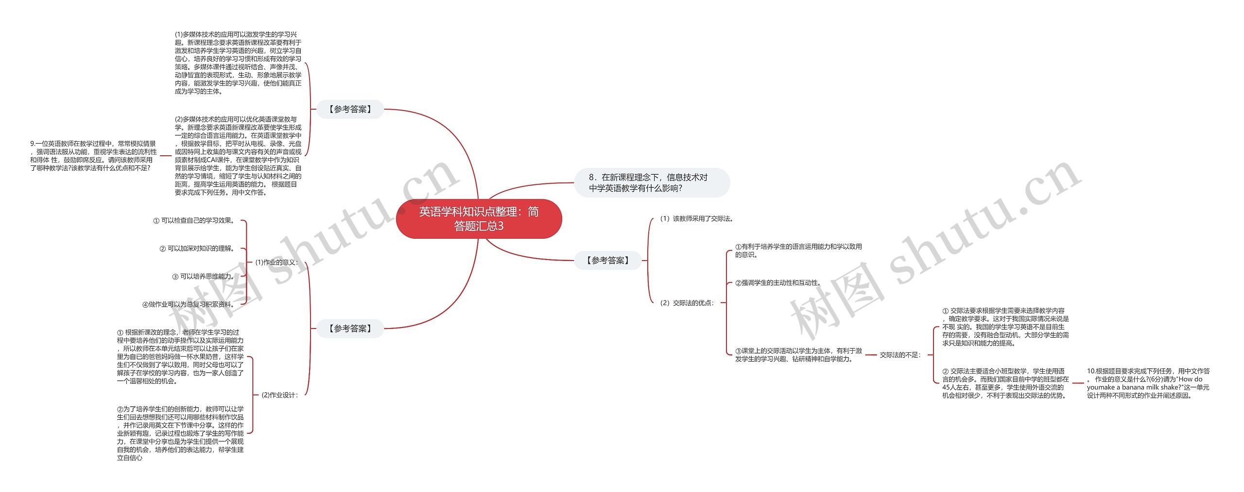 英语学科知识点整理：简答题汇总3