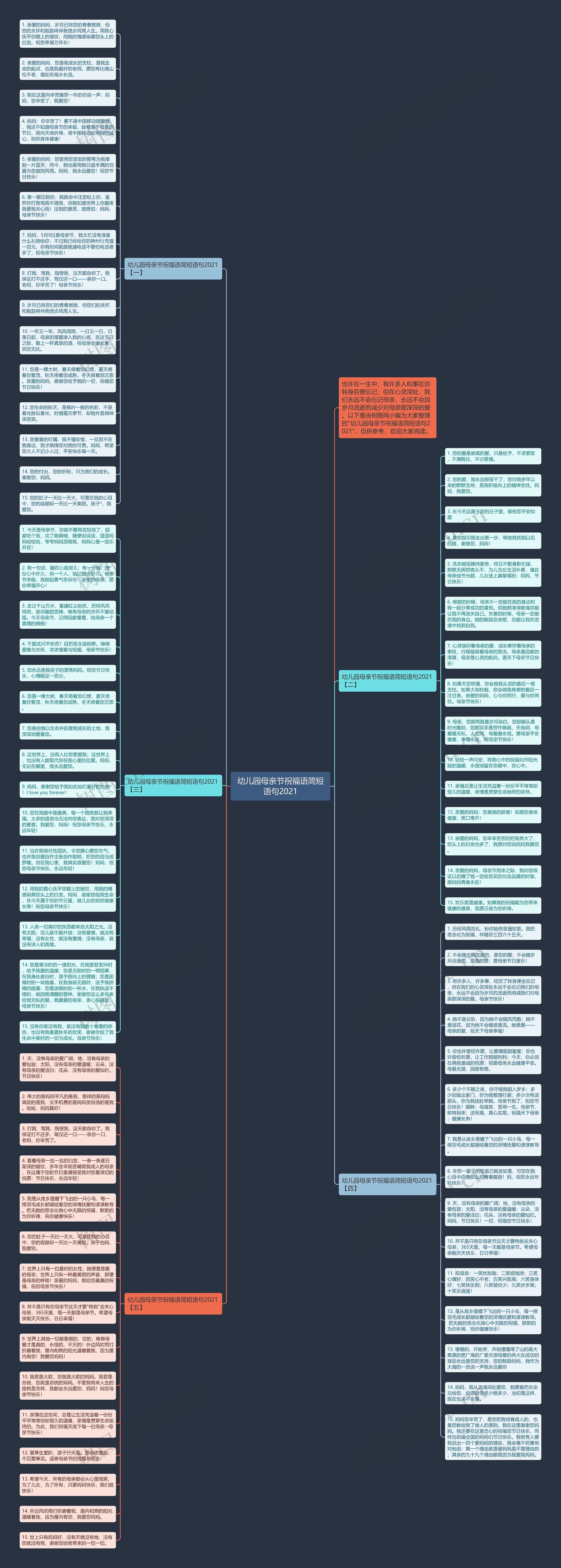 幼儿园母亲节祝福语简短语句2021思维导图