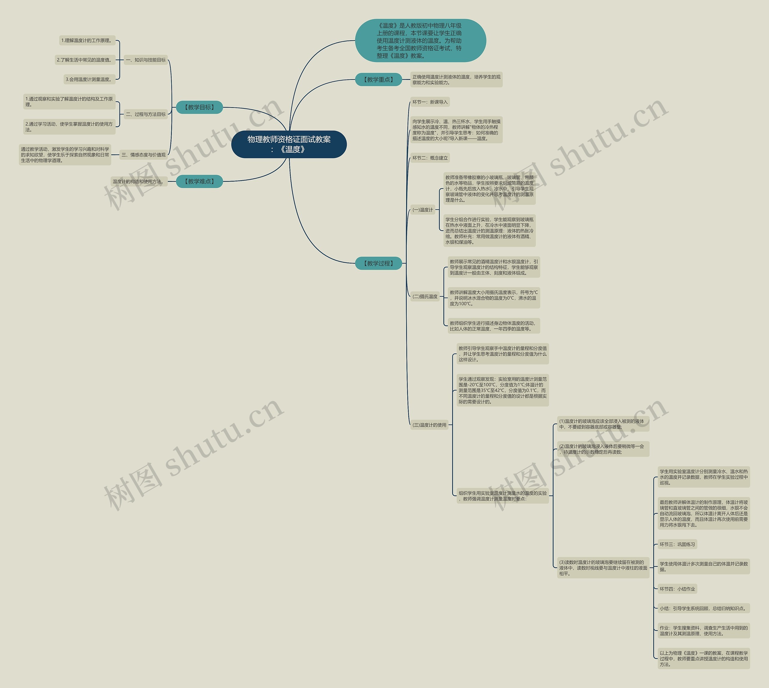 物理教师资格证面试教案：《温度》思维导图