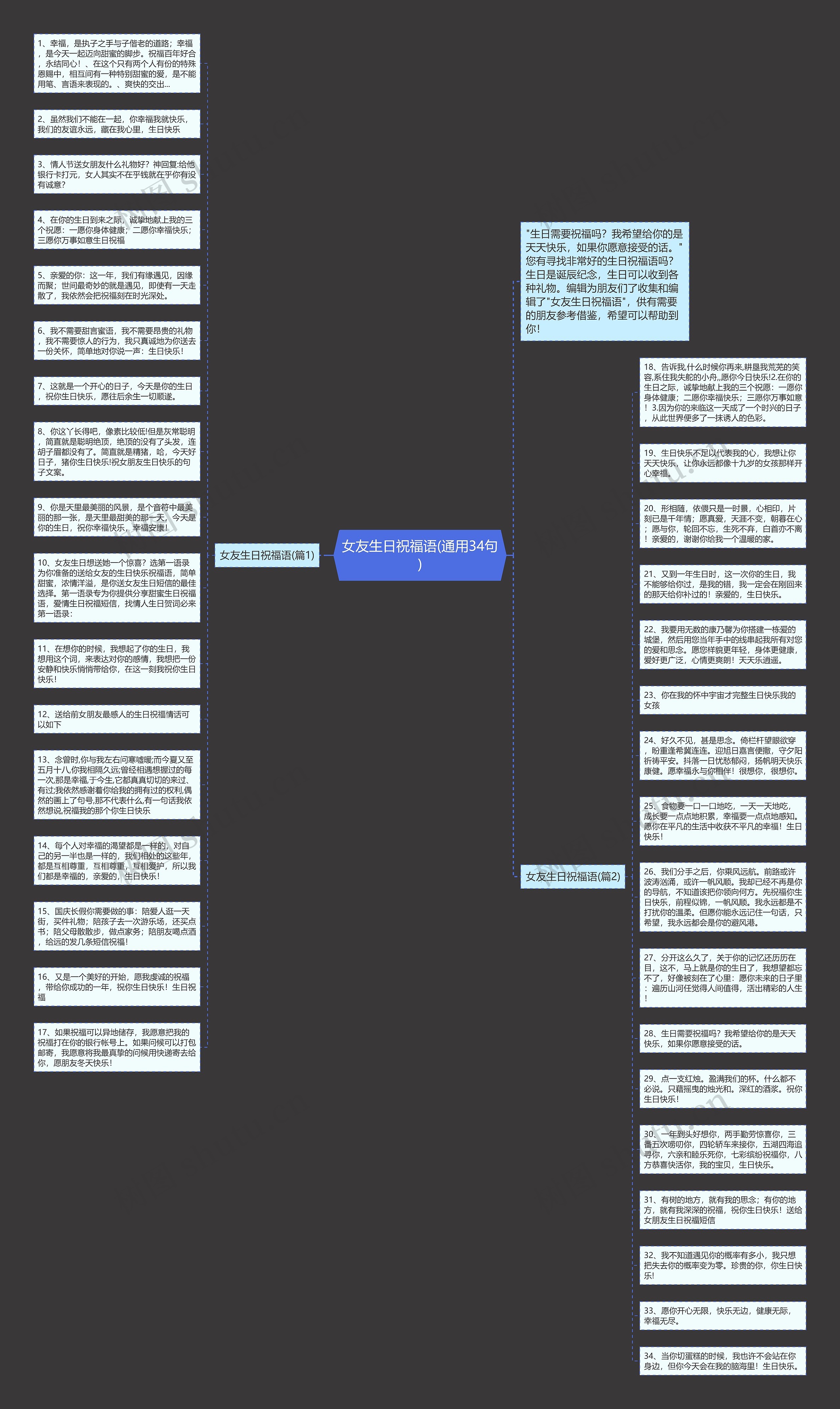 女友生日祝福语(通用34句)思维导图