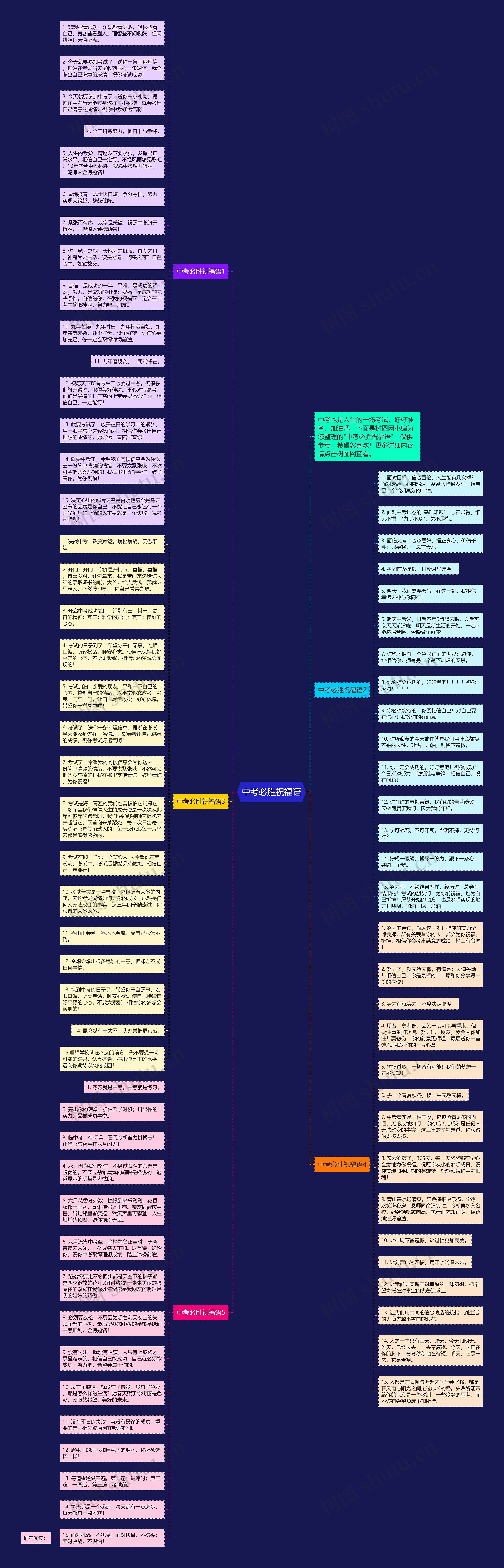 中考必胜祝福语思维导图