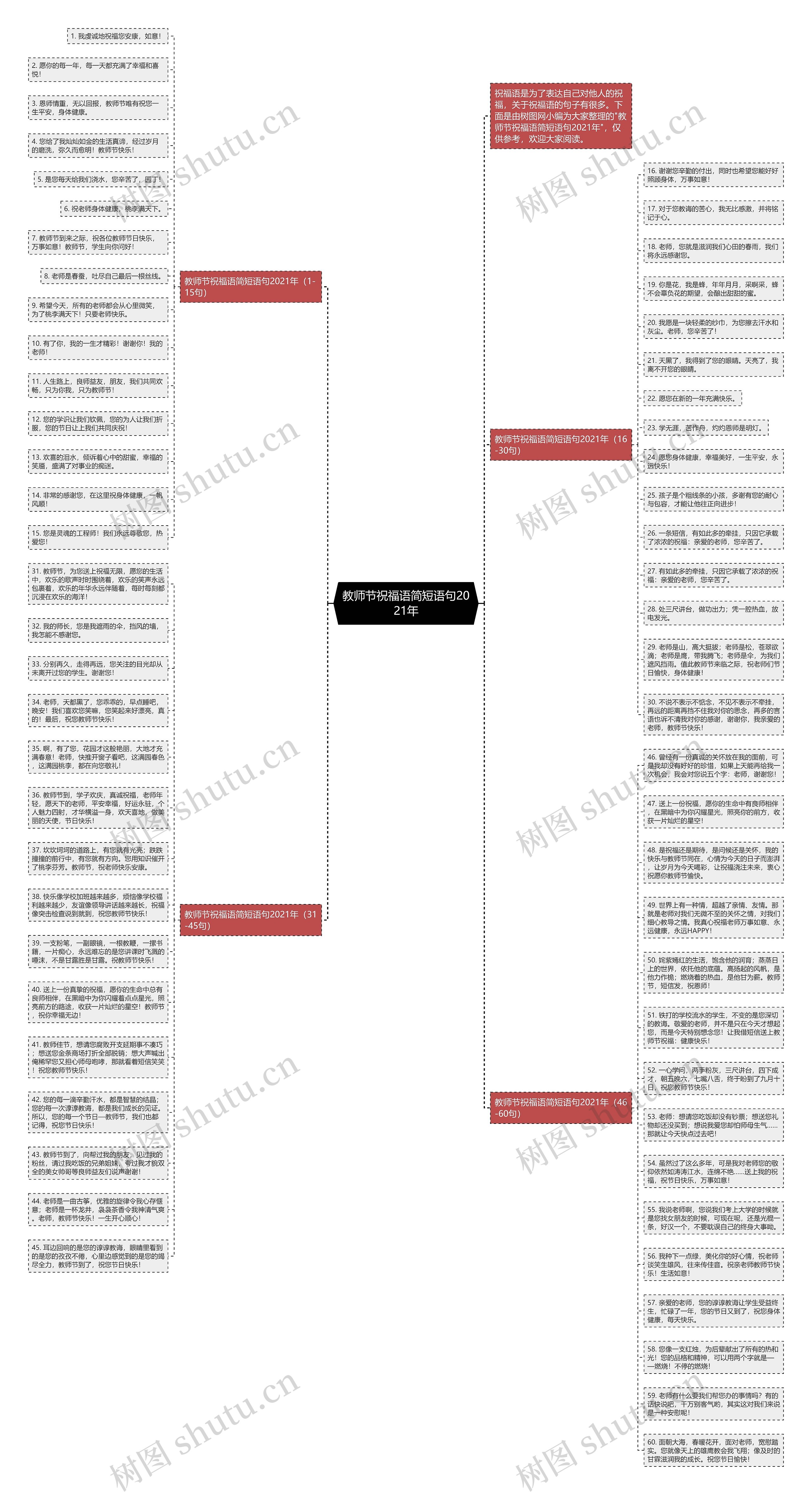 教师节祝福语简短语句2021年思维导图