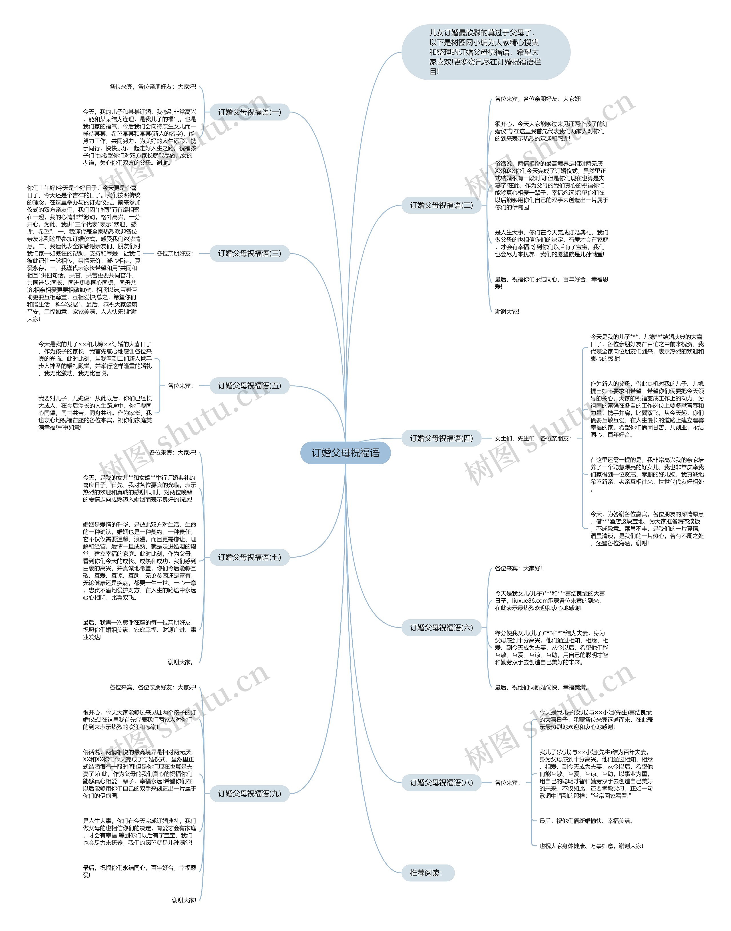 订婚父母祝福语思维导图