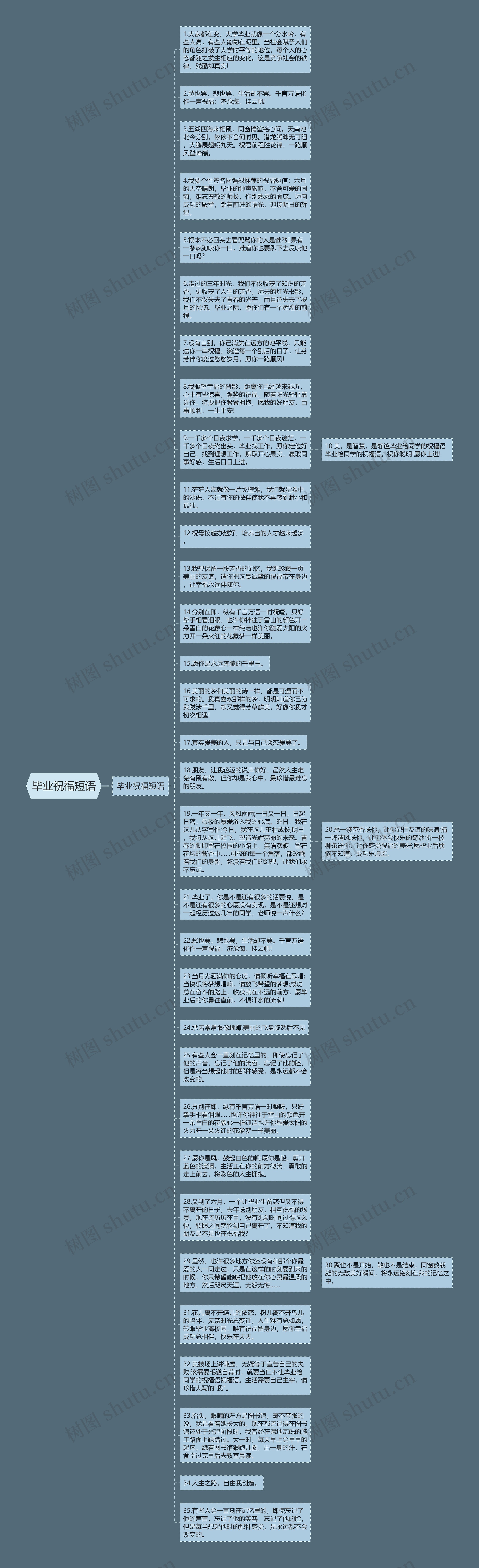 毕业祝福短语思维导图