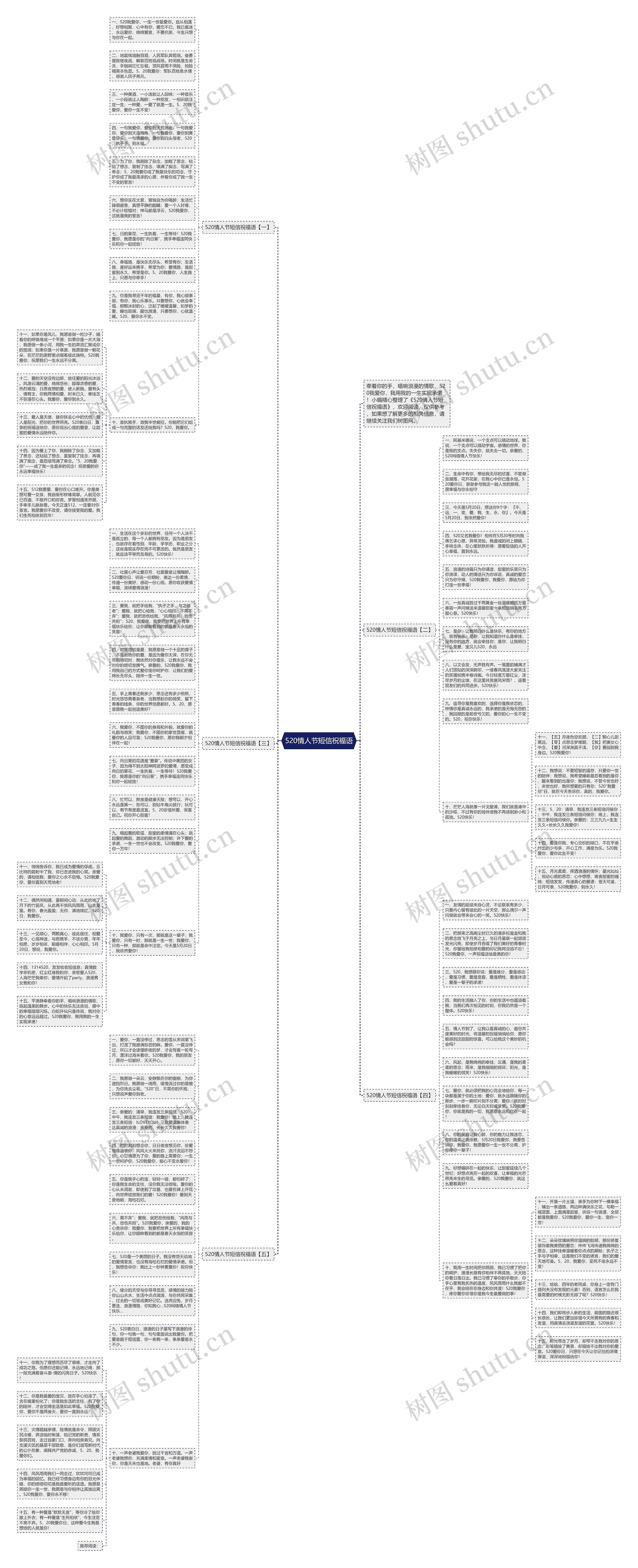 520情人节短信祝福语思维导图