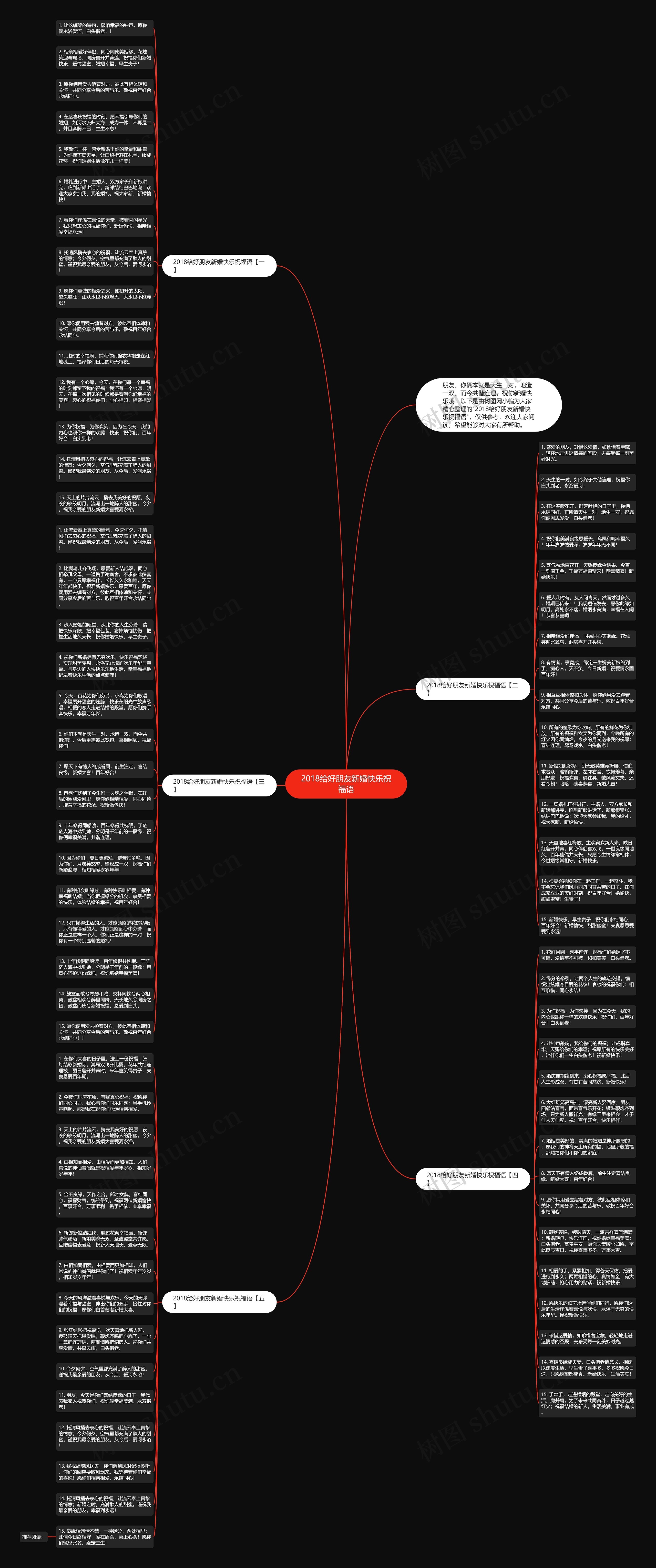 2018给好朋友新婚快乐祝福语思维导图
