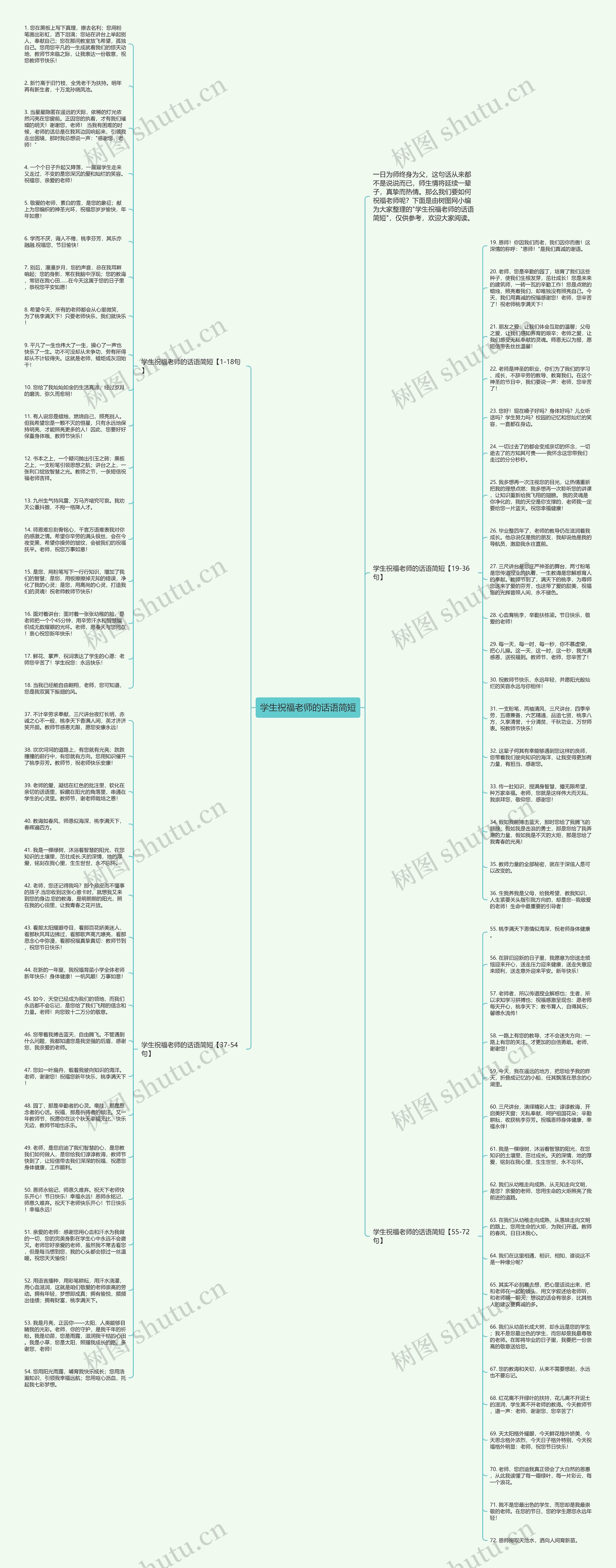 学生祝福老师的话语简短思维导图