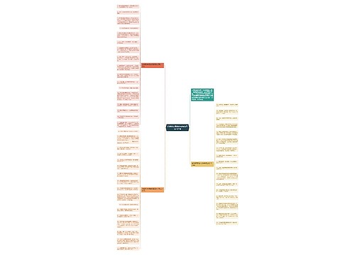 送给朋友新婚的祝福语怎么写汇集思维导图