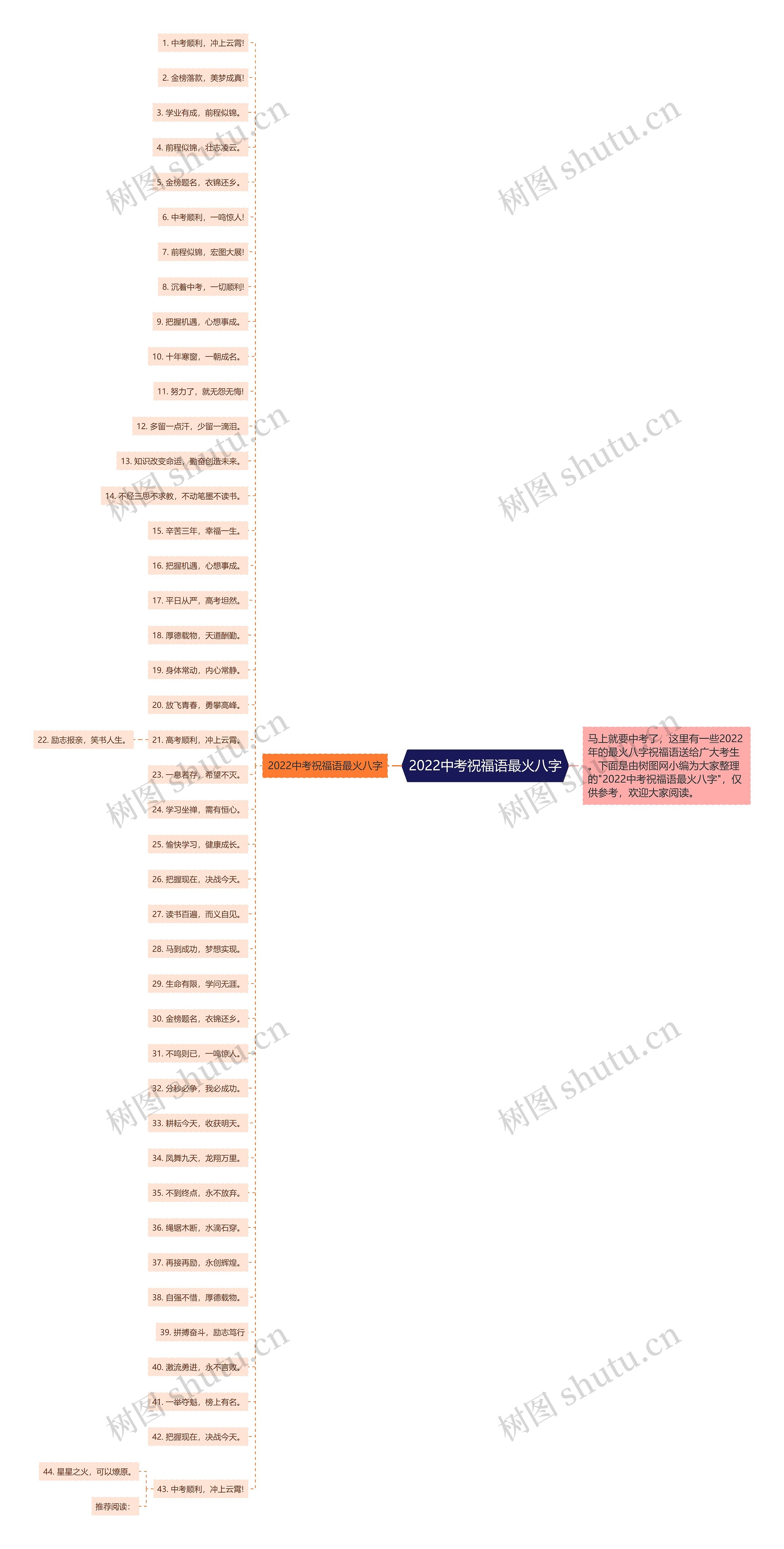 2022中考祝福语最火八字思维导图