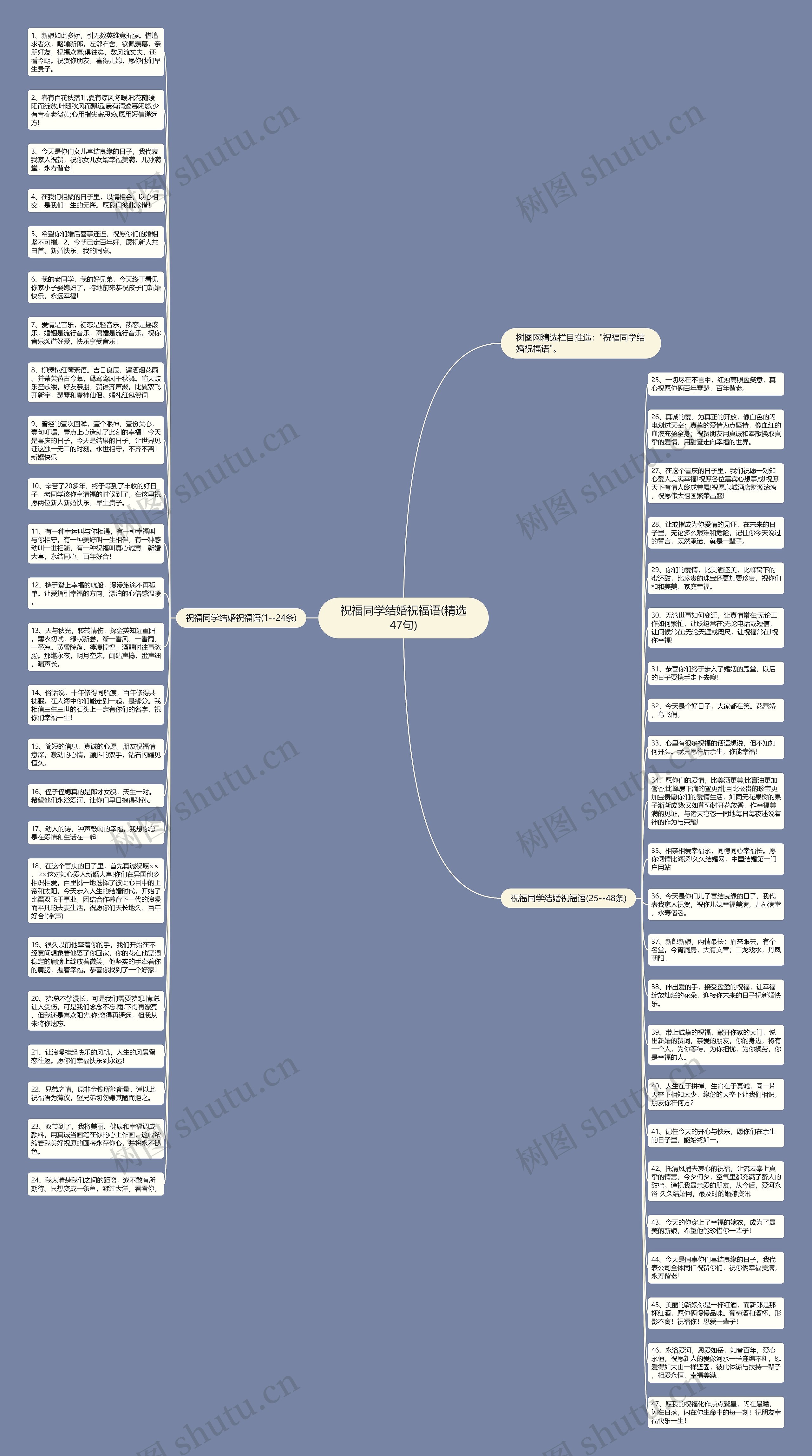 祝福同学结婚祝福语(精选47句)思维导图