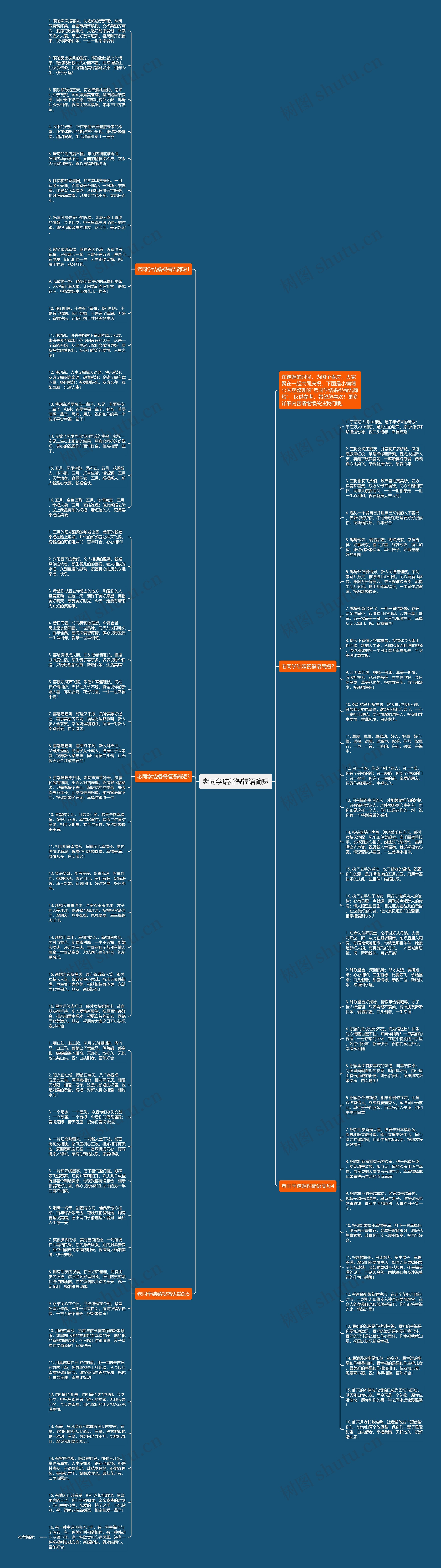 老同学结婚祝福语简短思维导图
