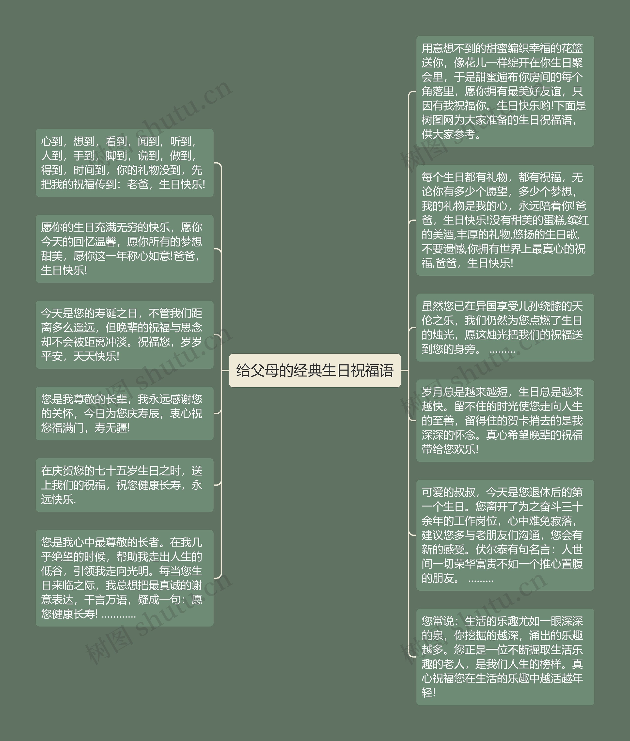 给父母的经典生日祝福语思维导图