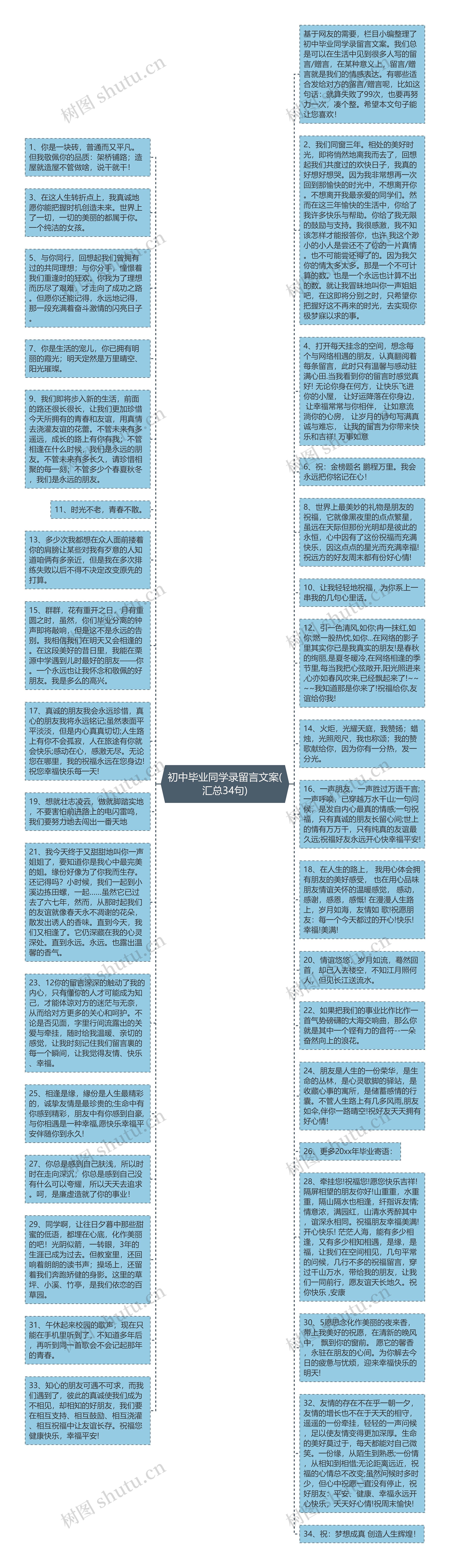 初中毕业同学录留言文案(汇总34句)思维导图