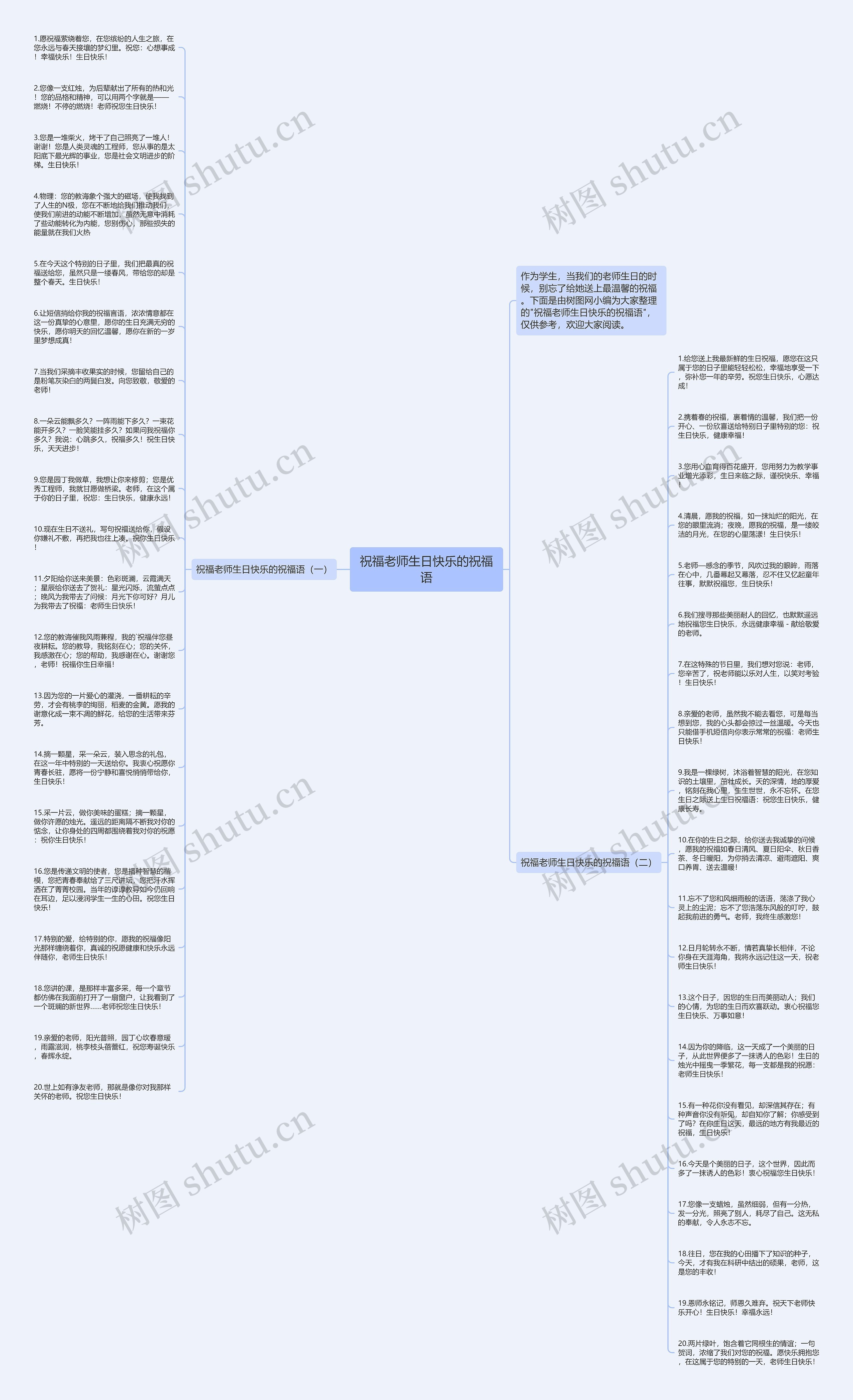 祝福老师生日快乐的祝福语思维导图